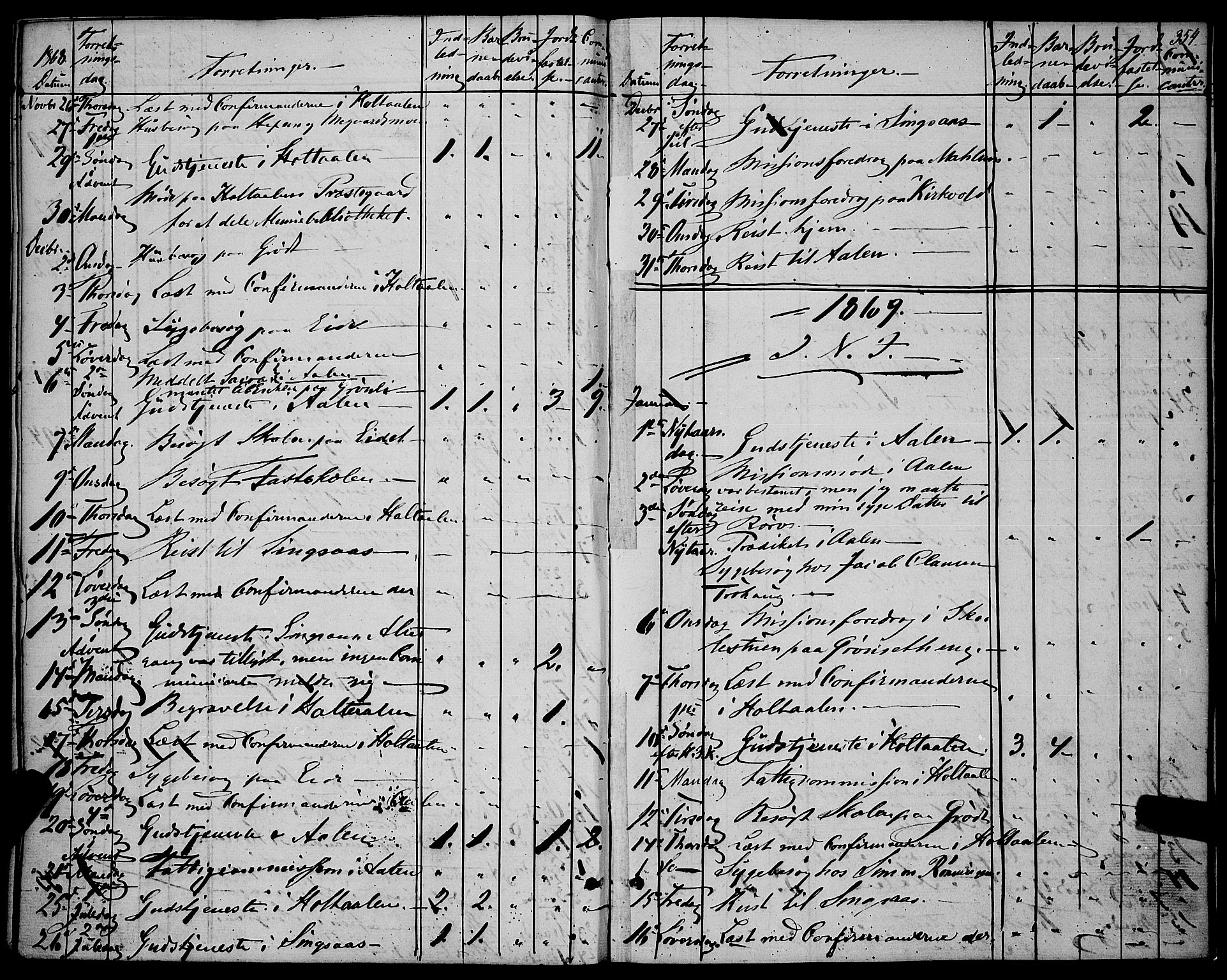 Ministerialprotokoller, klokkerbøker og fødselsregistre - Sør-Trøndelag, AV/SAT-A-1456/685/L0966: Parish register (official) no. 685A07 /1, 1860-1869, p. 354