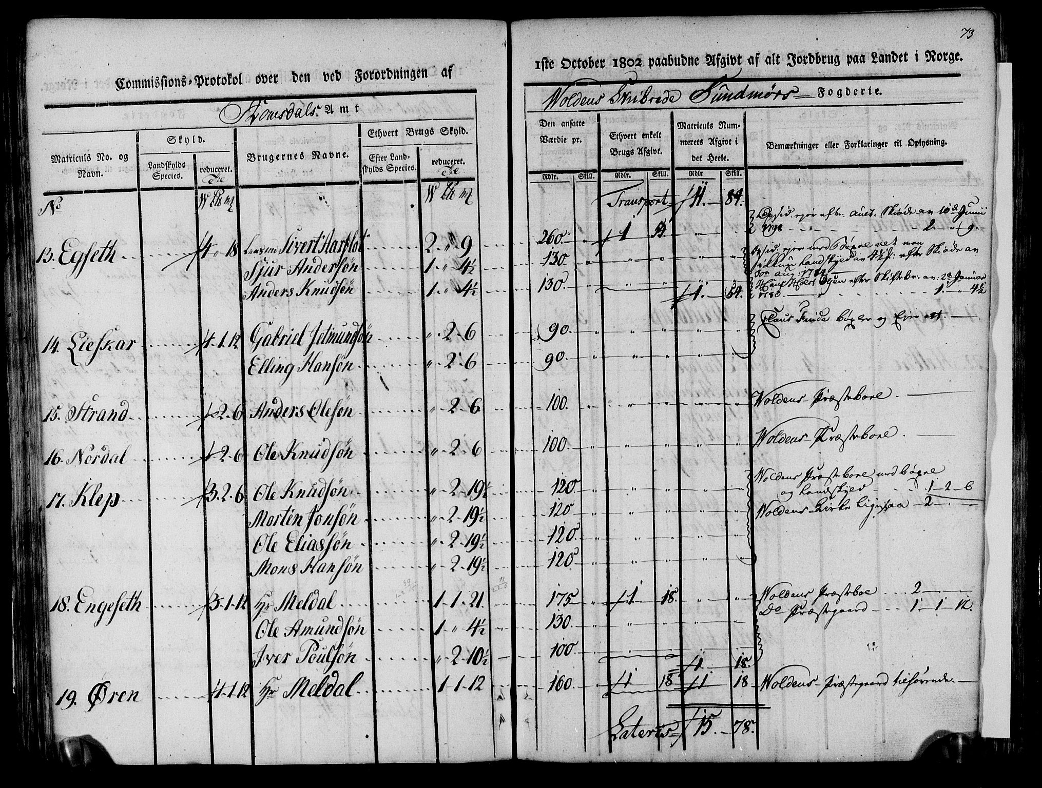 Rentekammeret inntil 1814, Realistisk ordnet avdeling, AV/RA-EA-4070/N/Ne/Nea/L0124: Sunnmøre fogderi. Kommisjonsprotokoll for fogderiets søndre del - Ulstein, Nærøy, Rovde, Vanylven, Volda, Ørsta og Hjørundfjord skipreider, 1803, p. 72