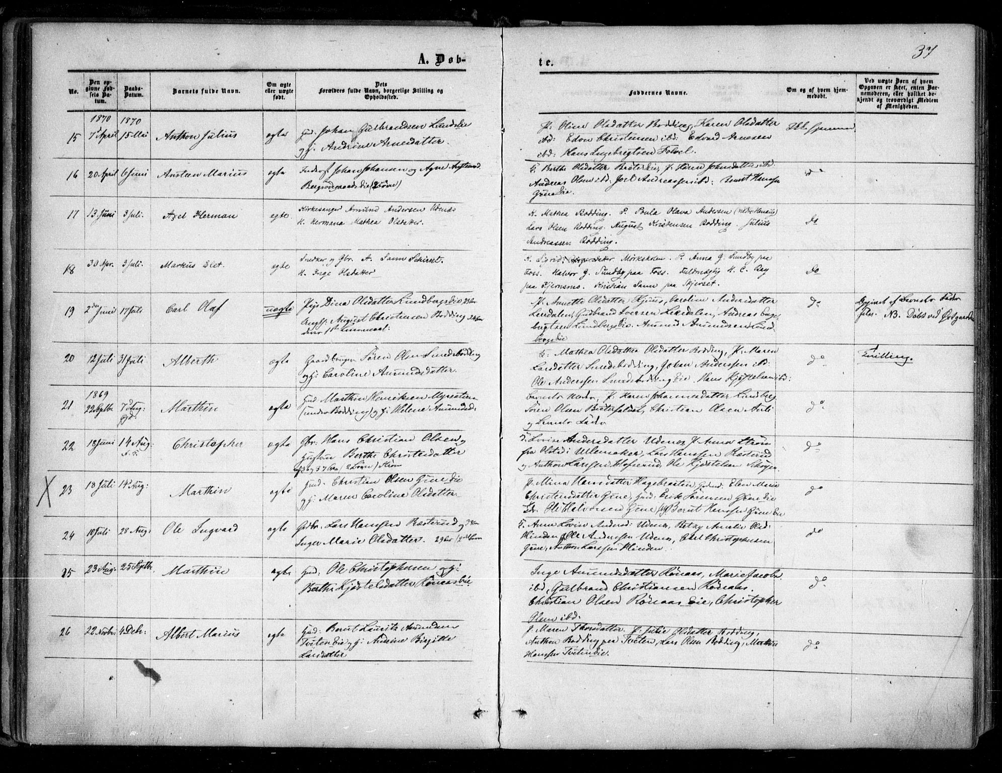 Nes prestekontor Kirkebøker, AV/SAO-A-10410/F/Fc/L0001: Parish register (official) no. III 1, 1859-1882, p. 37