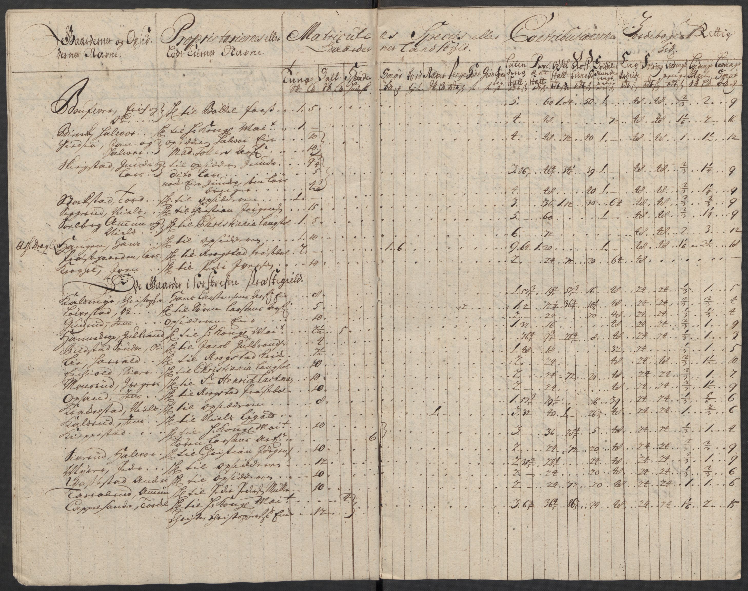 Rentekammeret inntil 1814, Reviderte regnskaper, Fogderegnskap, AV/RA-EA-4092/R10/L0450: Fogderegnskap Aker og Follo, 1712, p. 49