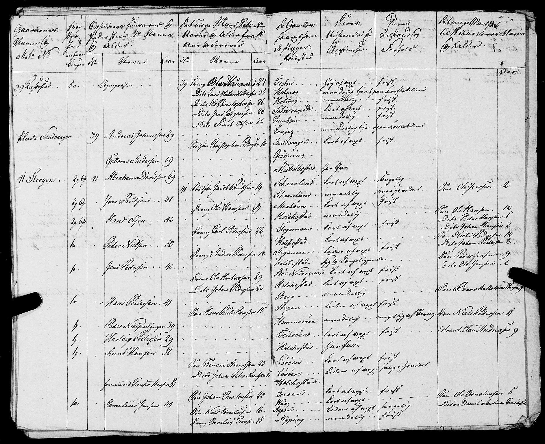 Fylkesmannen i Nordland, AV/SAT-A-0499/1.1/R/Ra/L0021: --, 1810-1836, p. 164