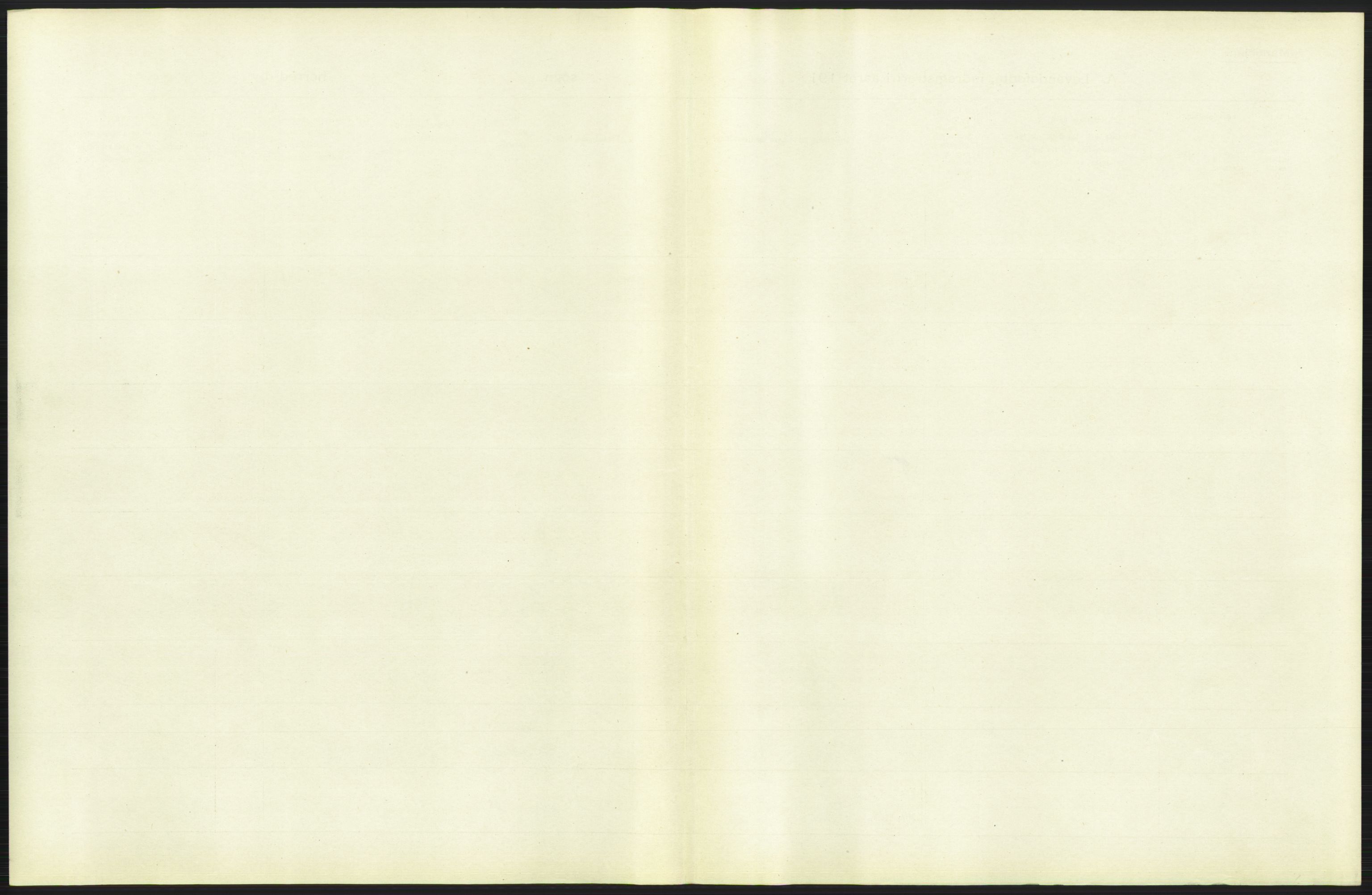 Statistisk sentralbyrå, Sosiodemografiske emner, Befolkning, RA/S-2228/D/Df/Dfb/Dfbb/L0006: Kristiania:  Levendefødte menn og kvinner., 1912, p. 173