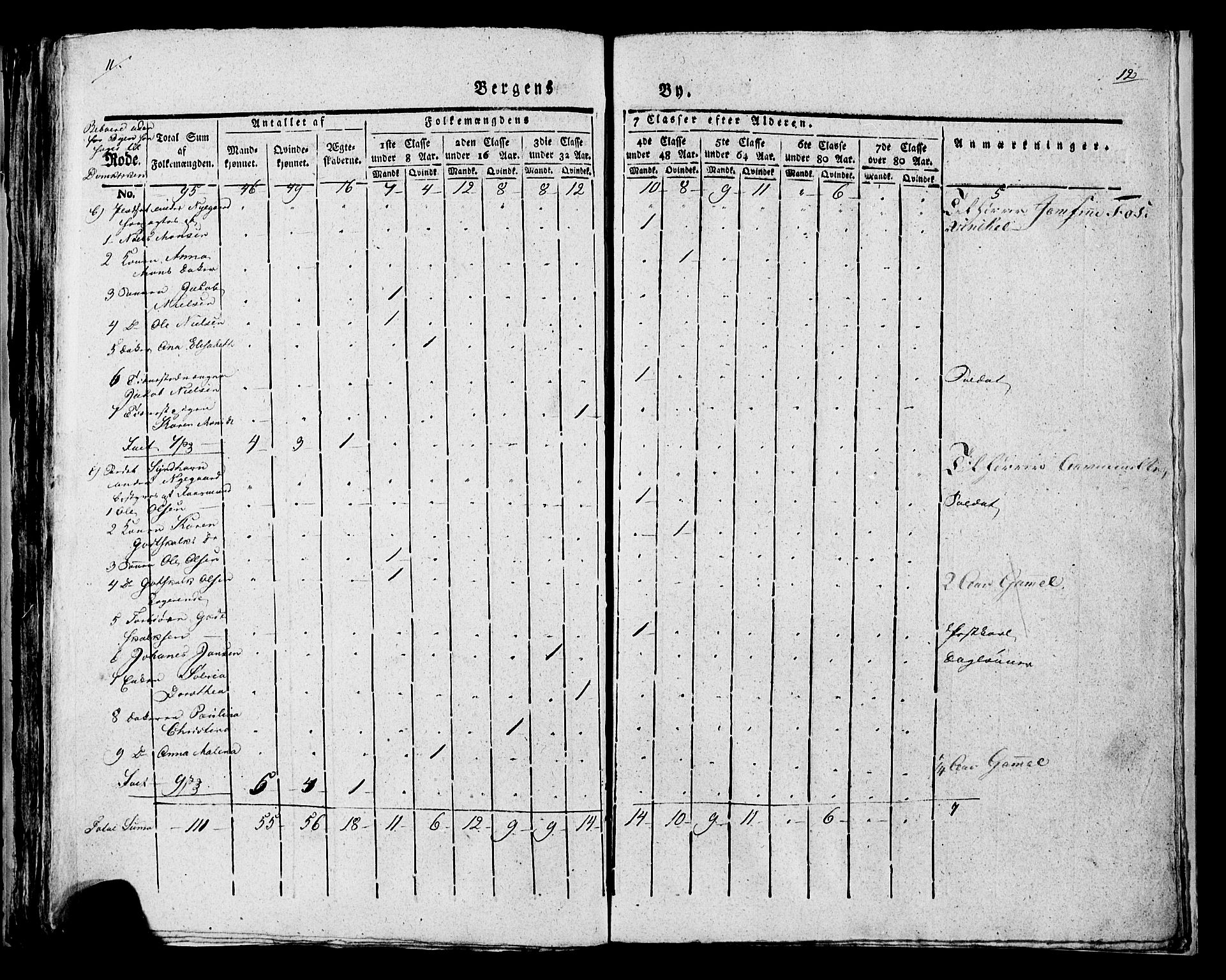 SAB, Census 1815 for rural districts of Korskirken parish and Domkirken parish, 1815, p. 54