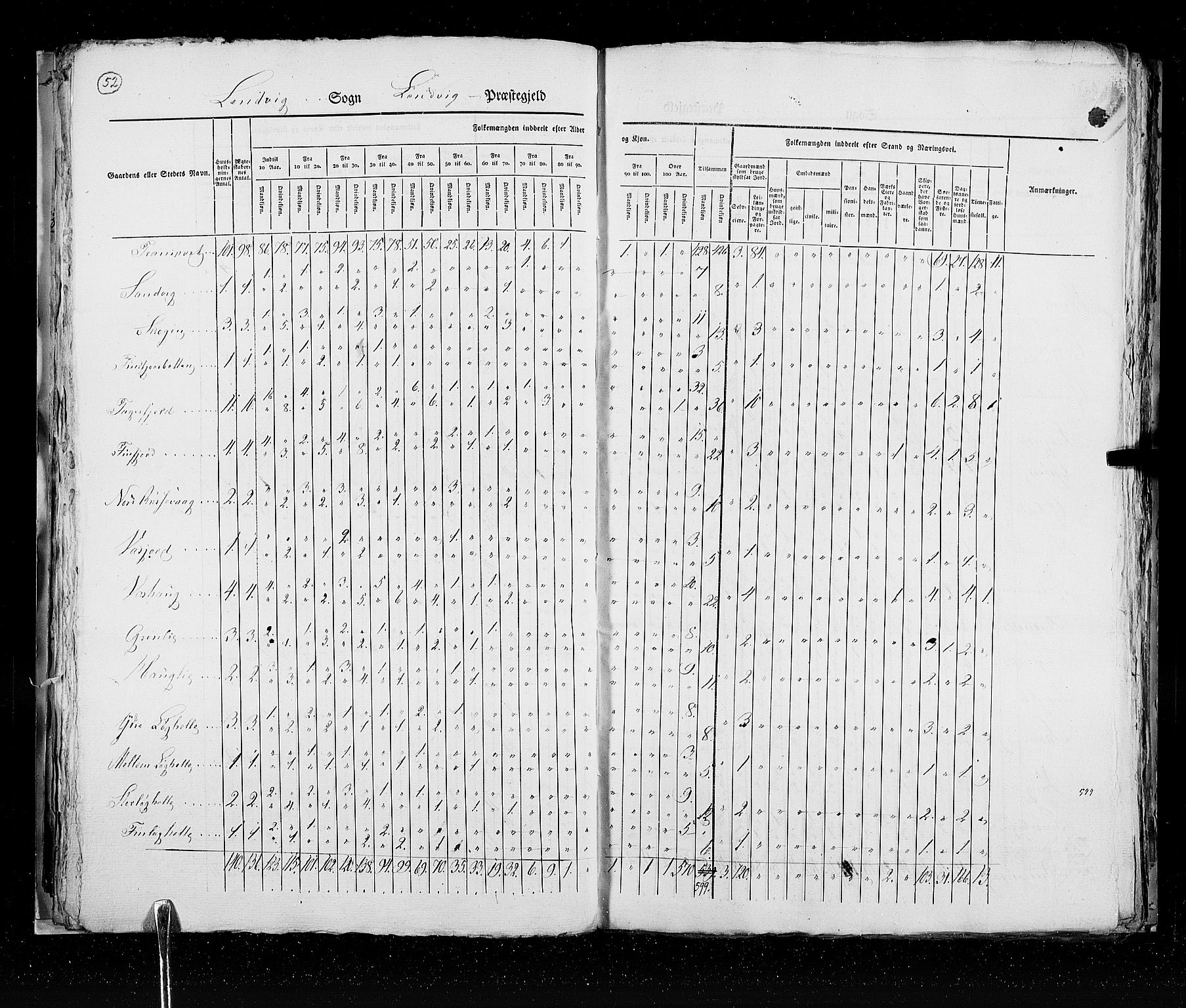 RA, Census 1825, vol. 19: Finnmarken amt, 1825, p. 52