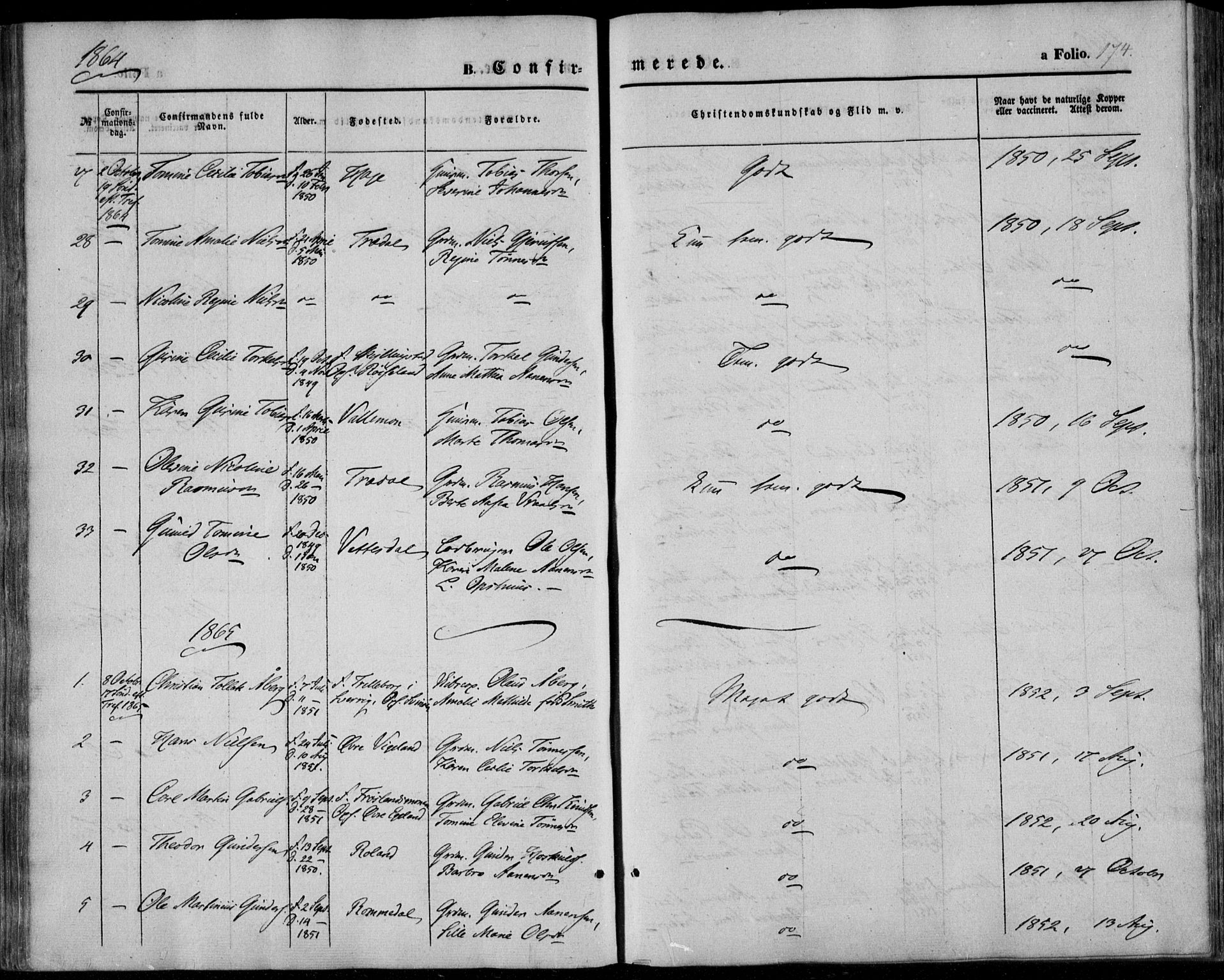 Sør-Audnedal sokneprestkontor, AV/SAK-1111-0039/F/Fa/Fab/L0007: Parish register (official) no. A 7, 1855-1876, p. 174