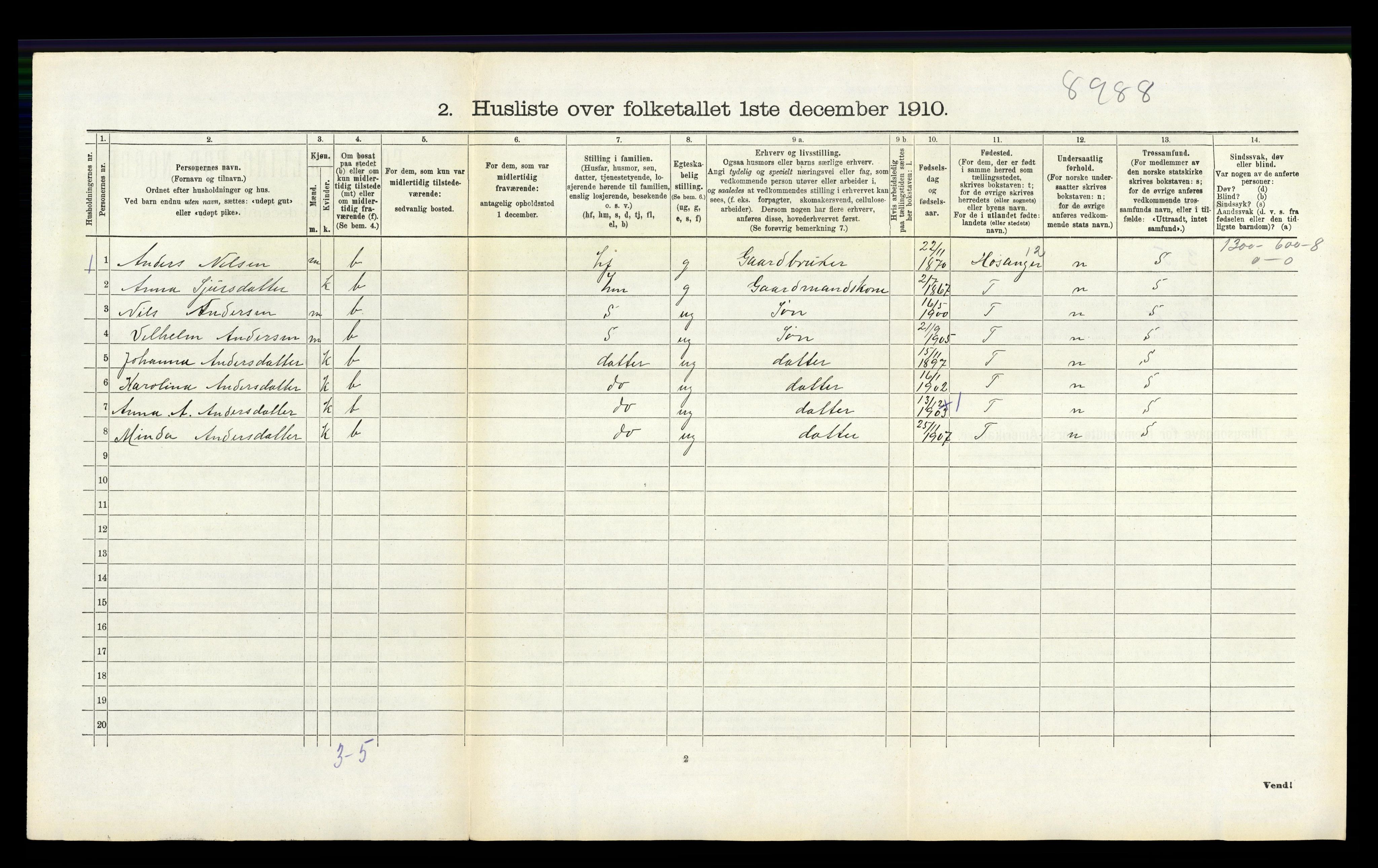 RA, 1910 census for Hamre, 1910, p. 261