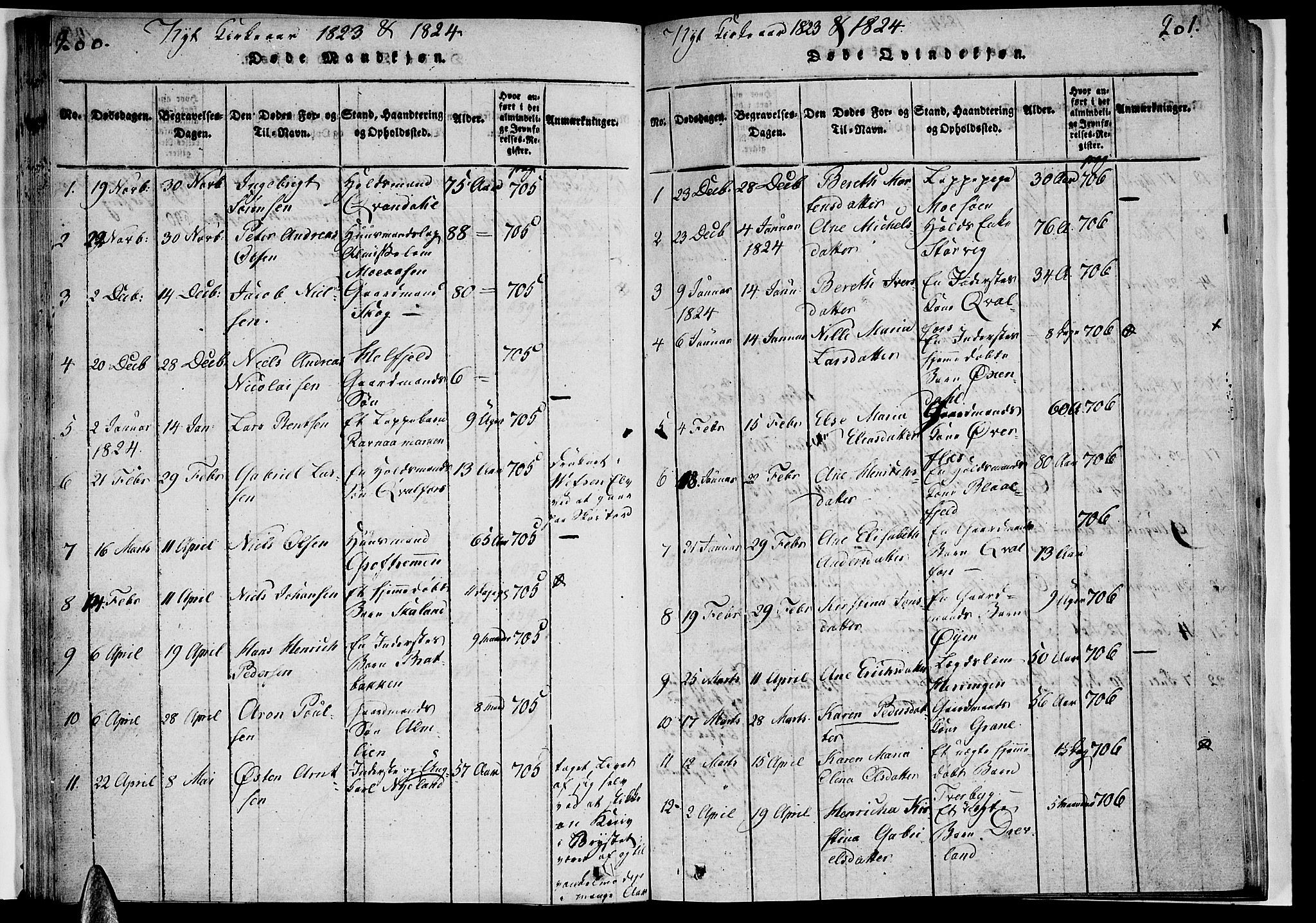 Ministerialprotokoller, klokkerbøker og fødselsregistre - Nordland, SAT/A-1459/820/L0288: Parish register (official) no. 820A09, 1820-1825, p. 200-201