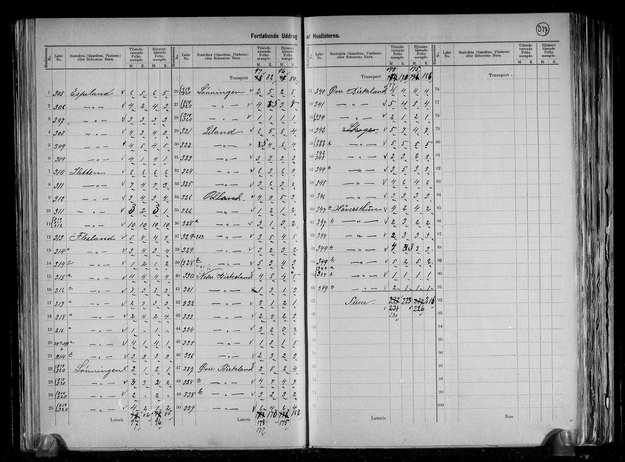 RA, 1891 census for 1249 Fana, 1891, p. 13