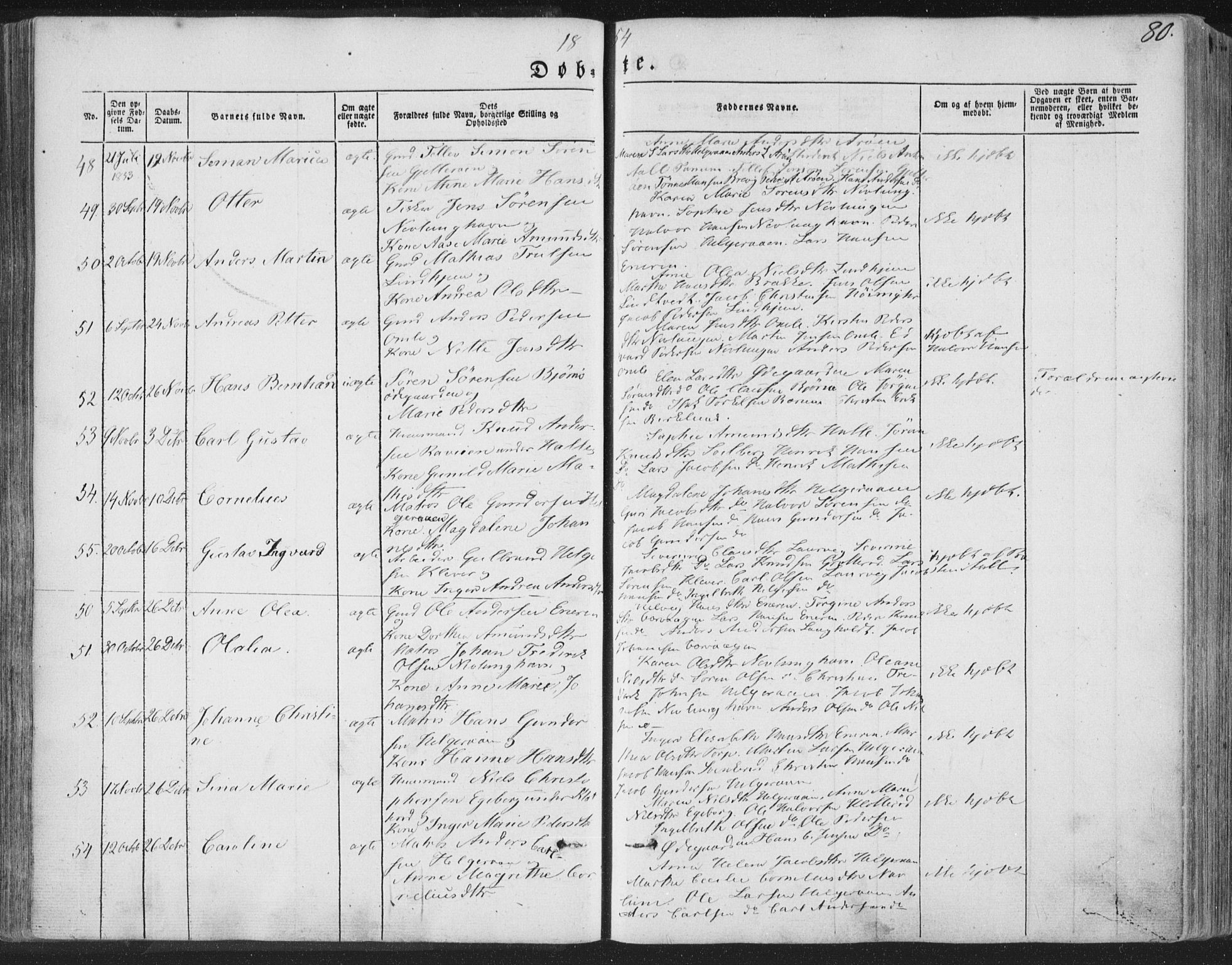 Brunlanes kirkebøker, SAKO/A-342/F/Fa/L0004: Parish register (official) no. I 4, 1846-1862, p. 80