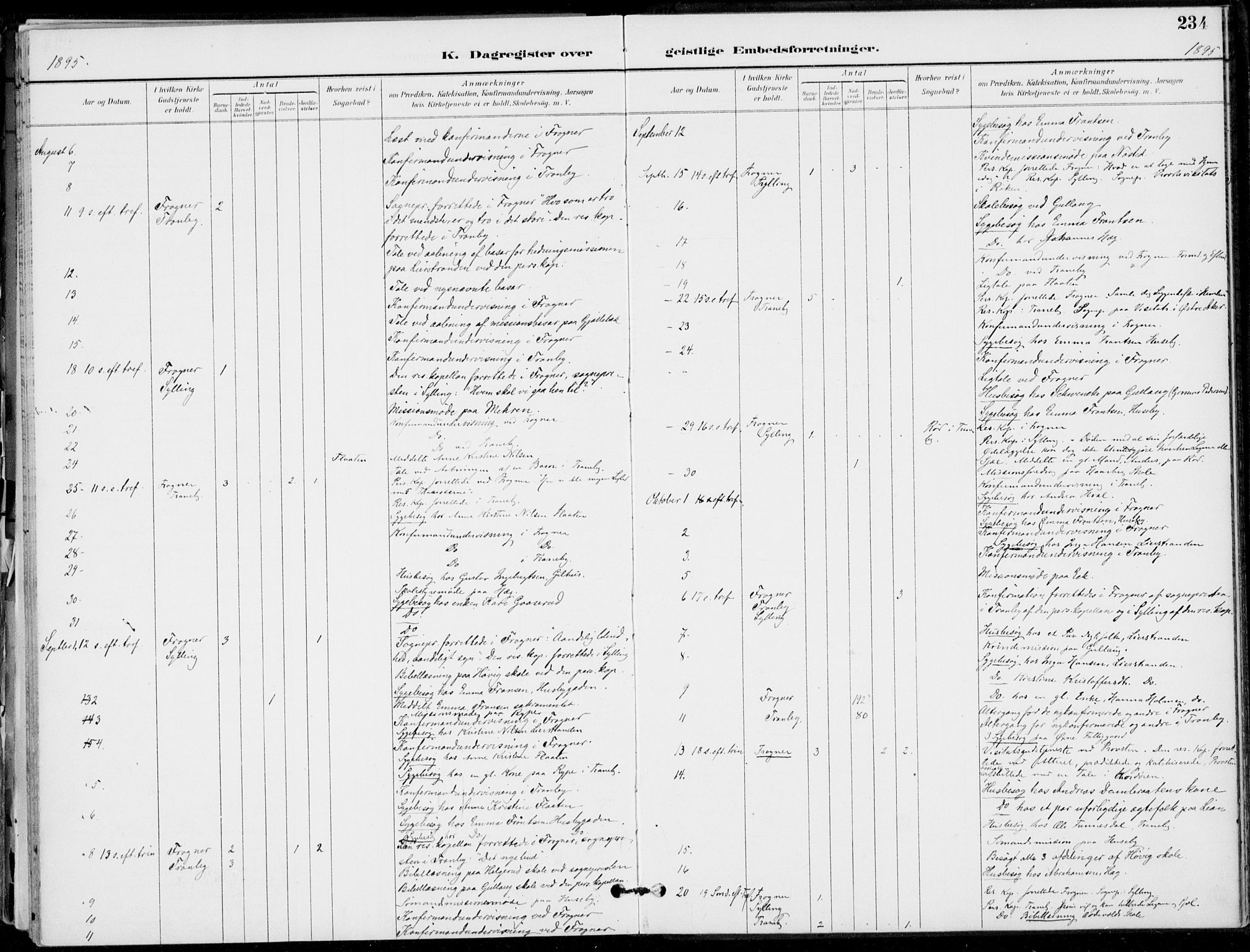 Lier kirkebøker, AV/SAKO-A-230/F/Fa/L0016: Parish register (official) no. I 16, 1895-1900, p. 234