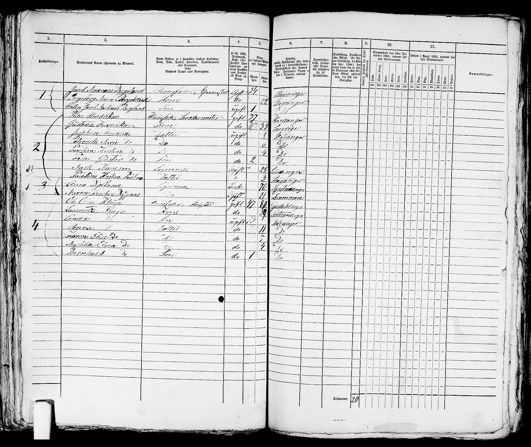 RA, 1865 census for Stavanger, 1865, p. 1612