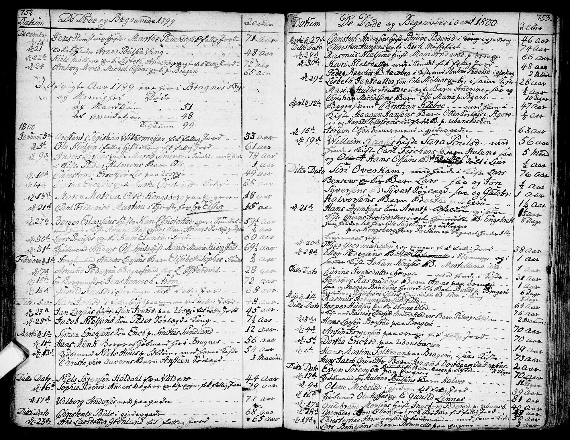 Bragernes kirkebøker, SAKO/A-6/F/Fa/L0006a: Parish register (official) no. I 6, 1782-1814, p. 752-753