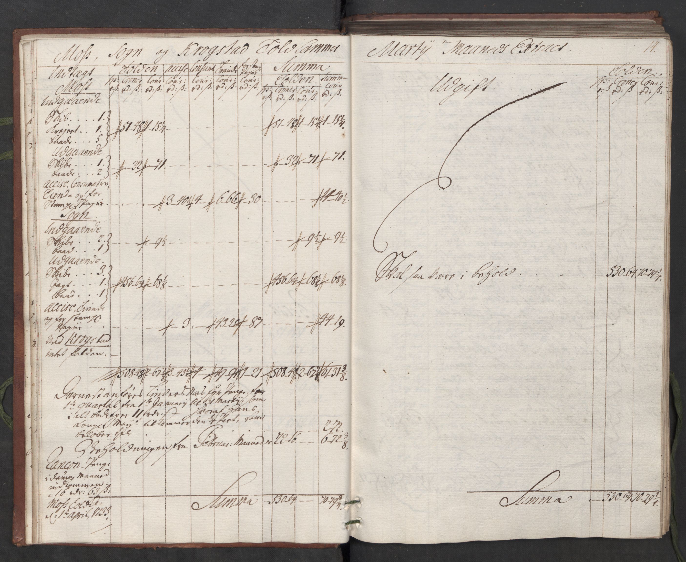 Generaltollkammeret, tollregnskaper, AV/RA-EA-5490/R05/L0014/0001: Tollregnskaper Moss, Son, Krokstad / Hovedtollbok, 1733, p. 13b-14a