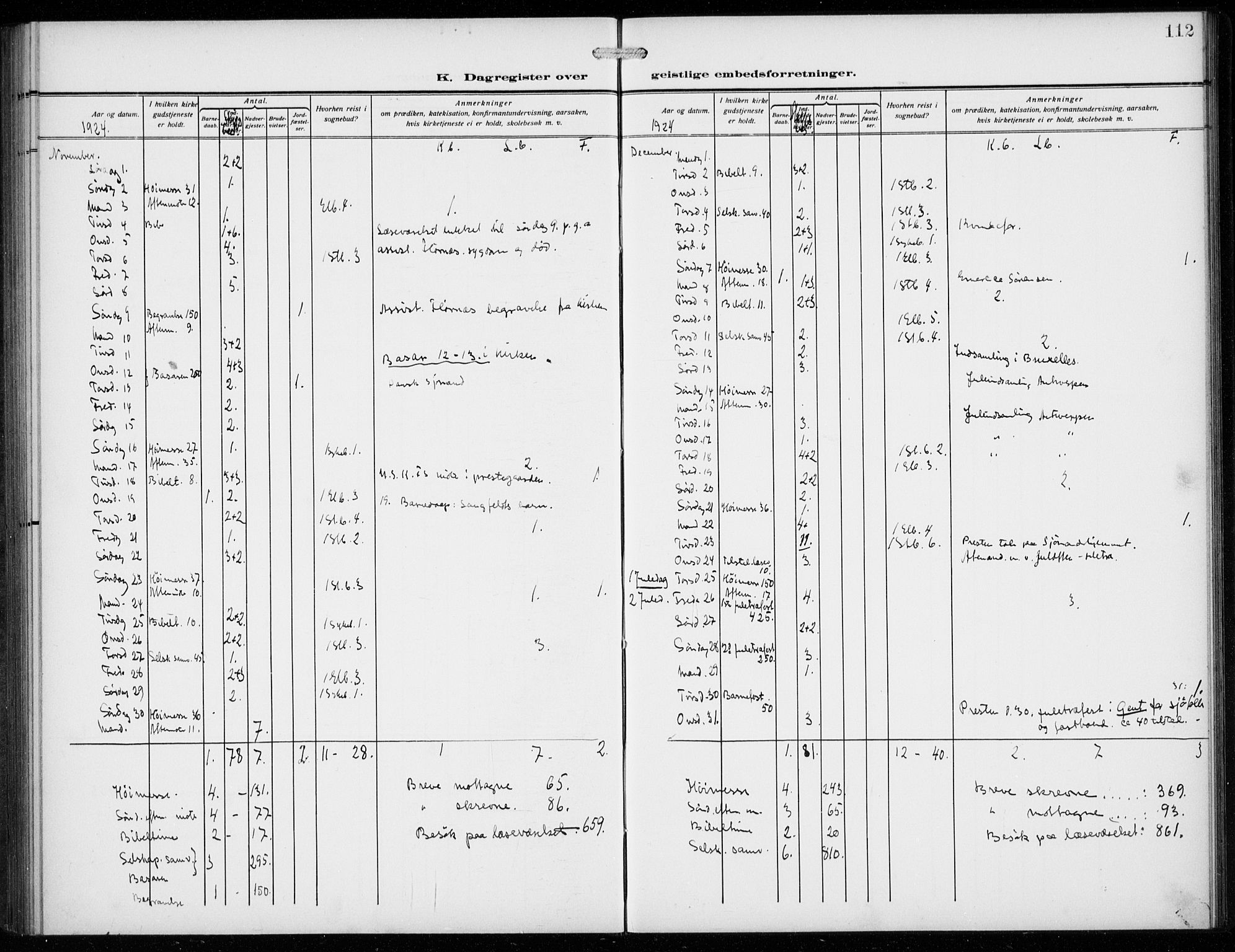 Den norske sjømannsmisjon i utlandet/Antwerpen, AV/SAB-SAB/PA-0105/H/Ha/L0003: Parish register (official) no. A 3, 1914-1930, p. 112