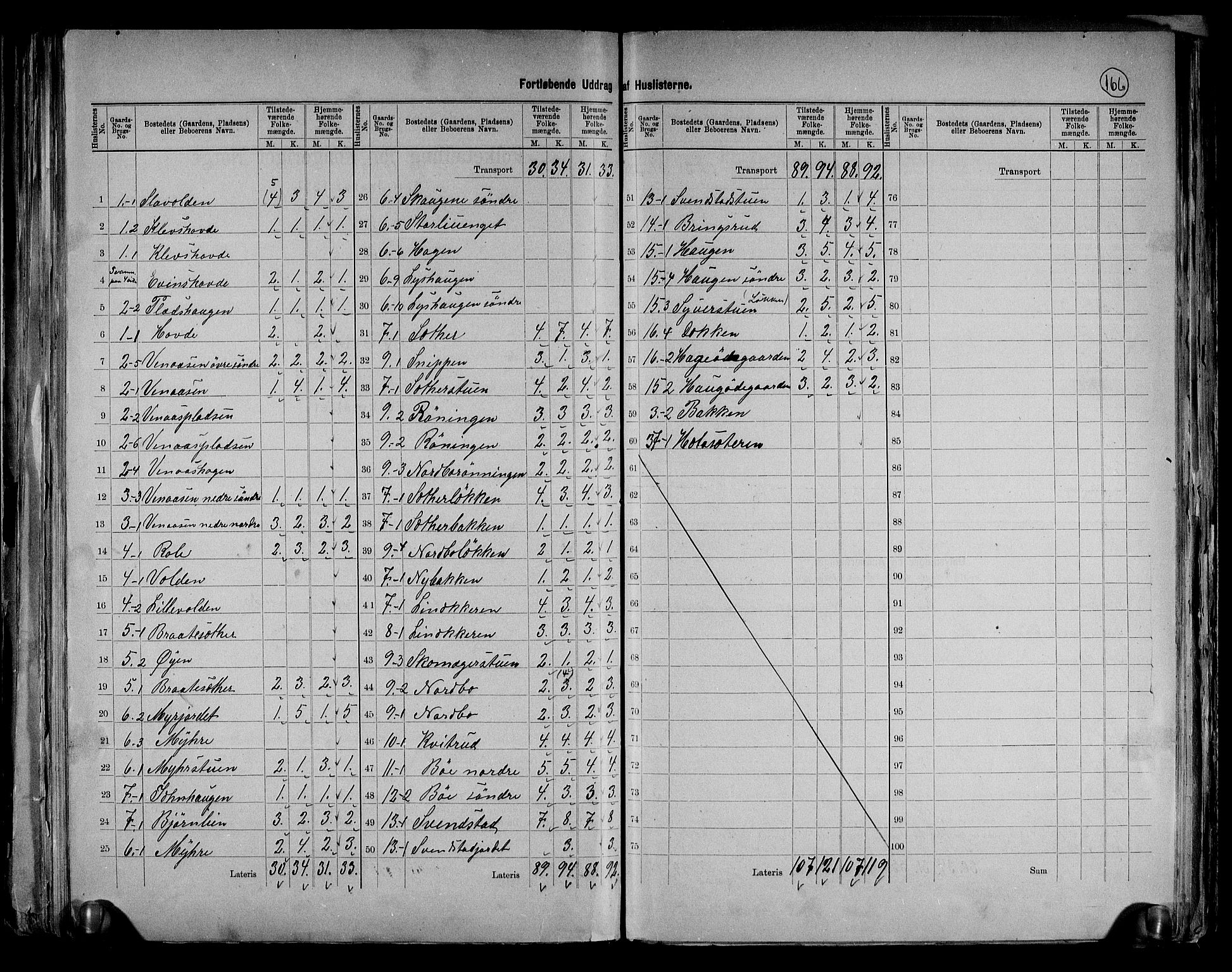RA, 1891 census for 0520 Ringebu, 1891, p. 8