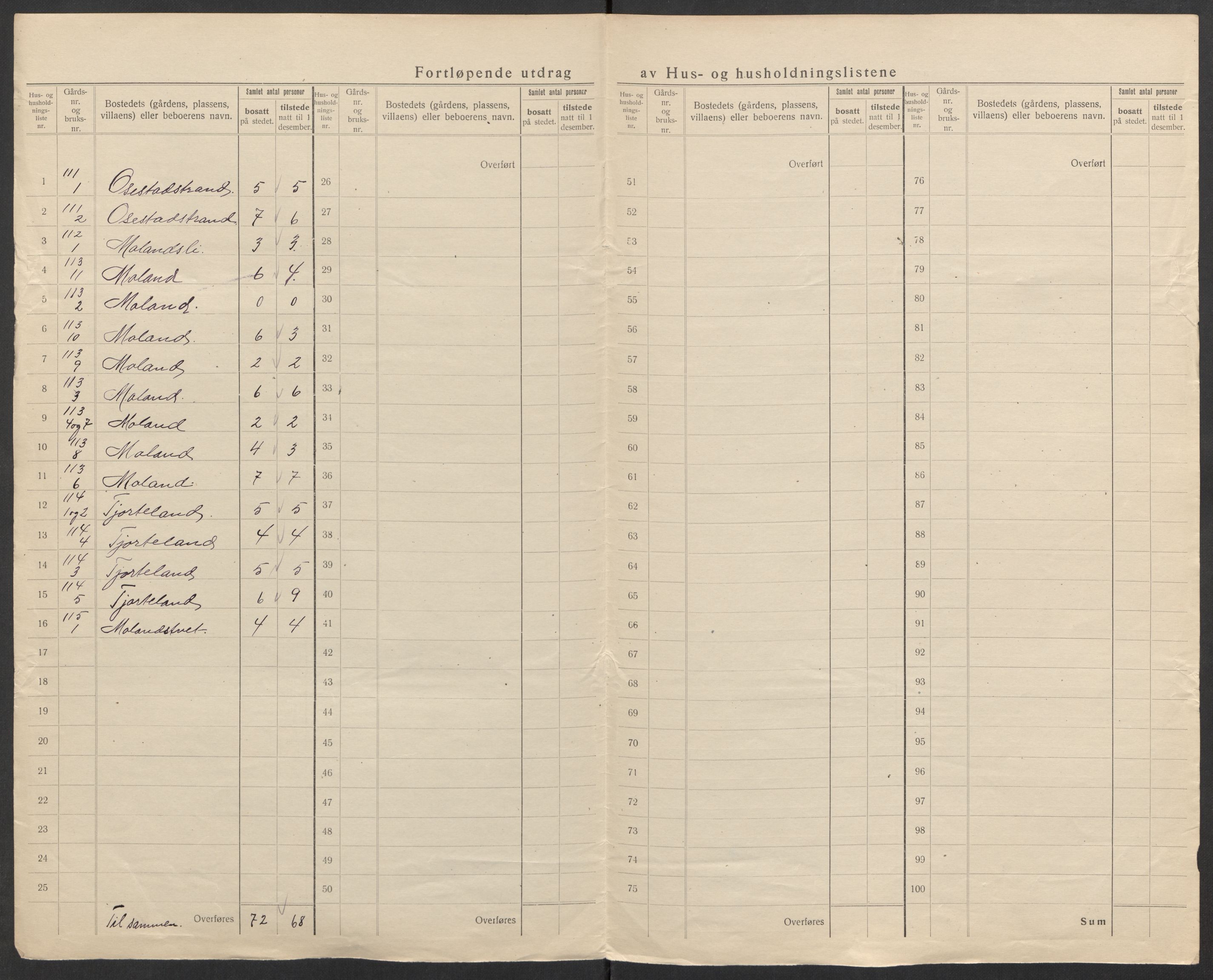 SAK, 1920 census for Sør-Audnedal, 1920, p. 83