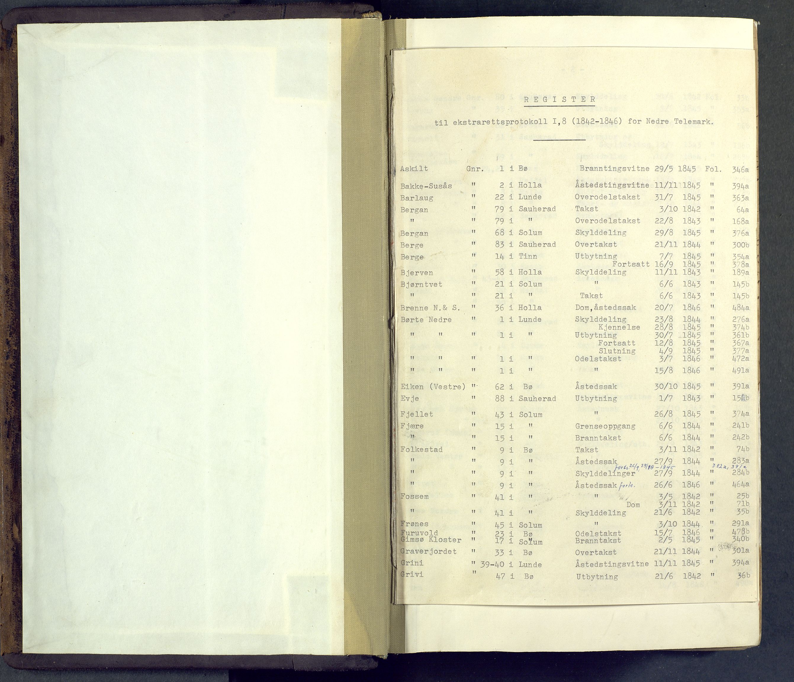 Nedre Telemark sorenskriveri, AV/SAKO-A-135/F/Fc/Fca/L0008: Ekstrarettsprotokoll, 1842-1846