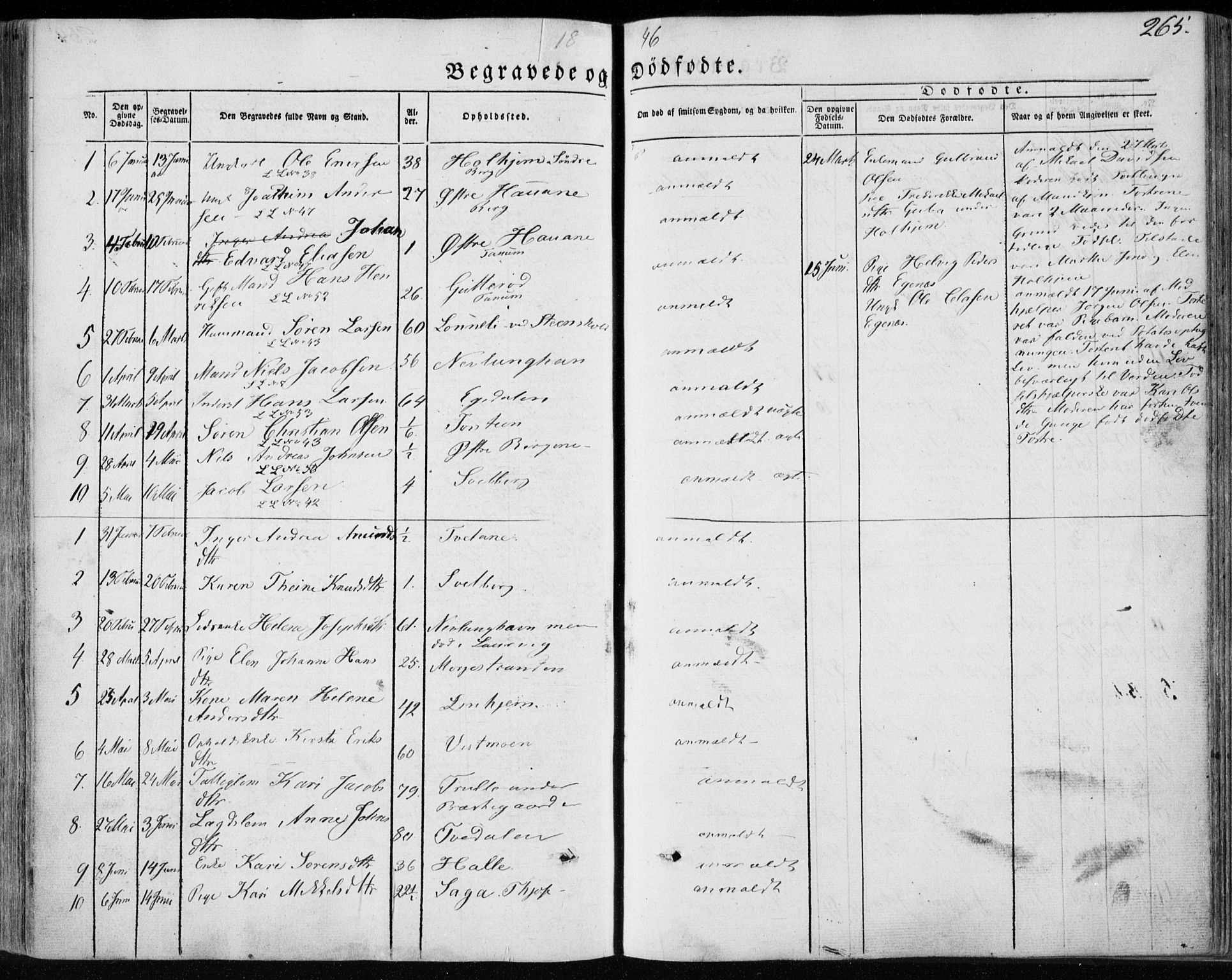 Brunlanes kirkebøker, SAKO/A-342/F/Fa/L0004: Parish register (official) no. I 4, 1846-1862, p. 265