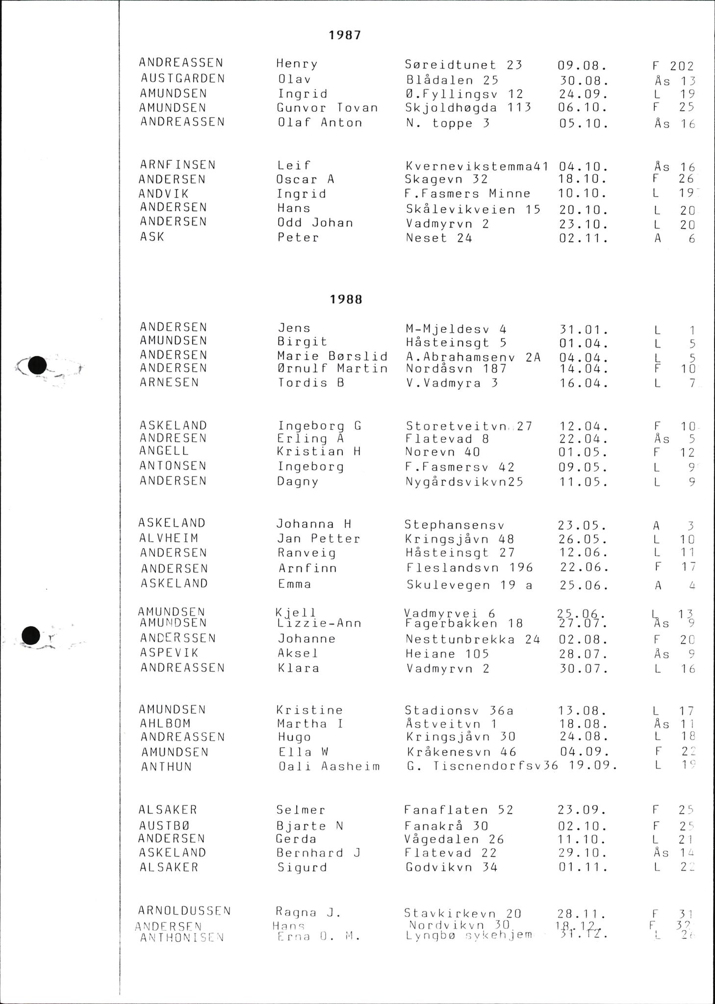 Byfogd og Byskriver i Bergen, SAB/A-3401/06/06Nb/L0015: Register til dødsfalljournaler, 1976-1989, p. 2