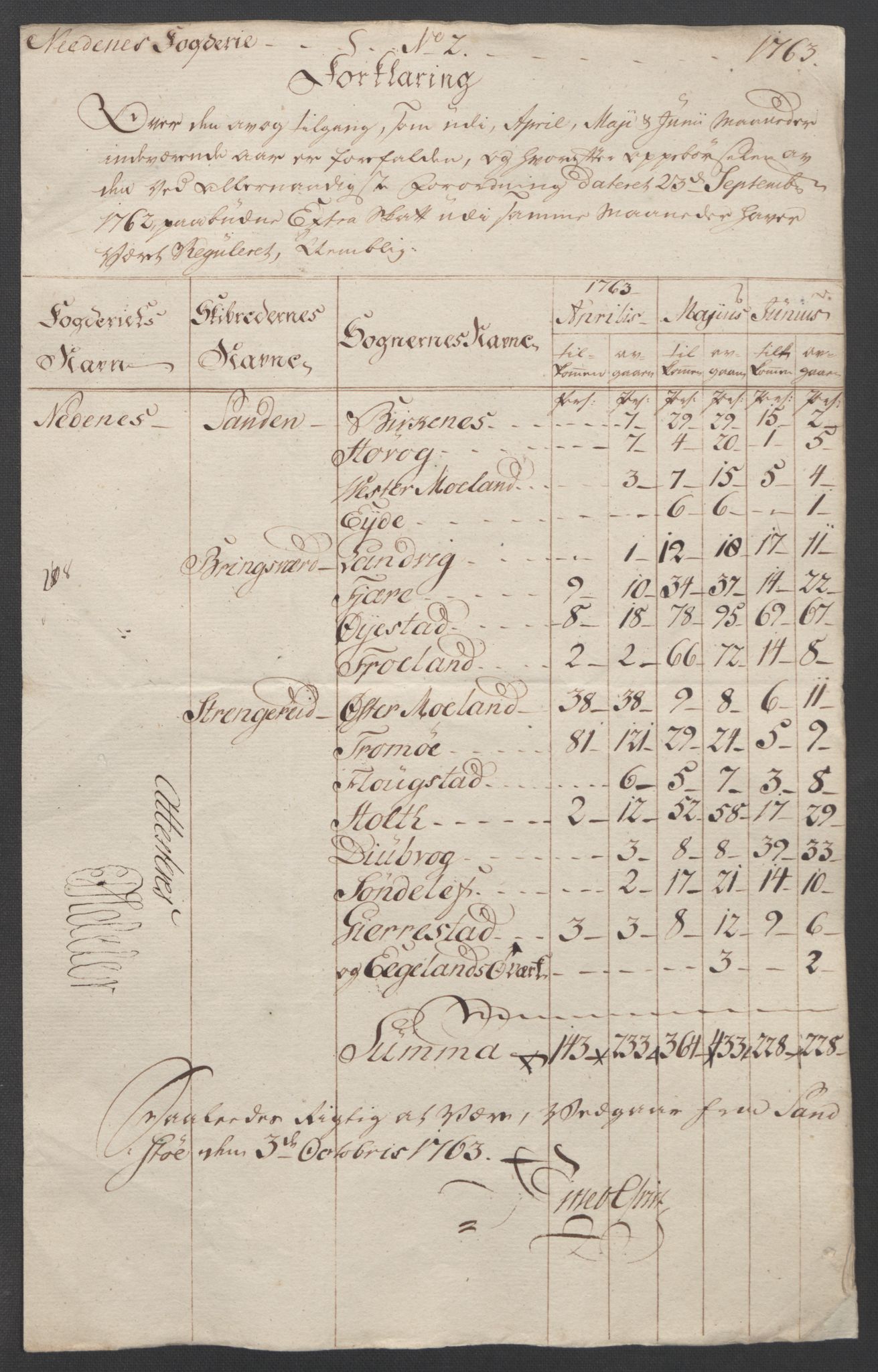 Rentekammeret inntil 1814, Reviderte regnskaper, Fogderegnskap, AV/RA-EA-4092/R39/L2424: Ekstraskatten Nedenes, 1762-1767, p. 35