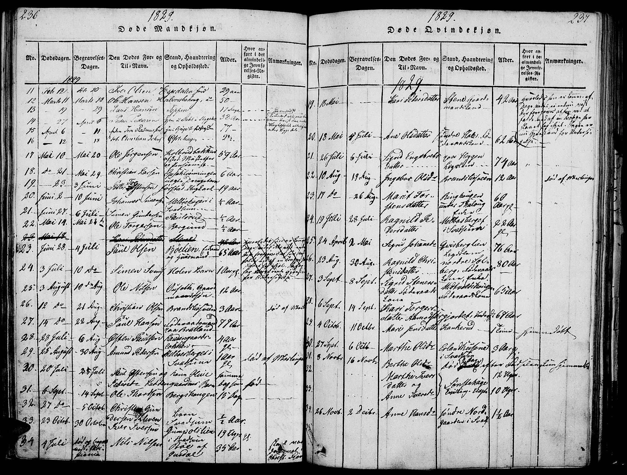 Gausdal prestekontor, SAH/PREST-090/H/Ha/Haa/L0005: Parish register (official) no. 5, 1817-1829, p. 236-237