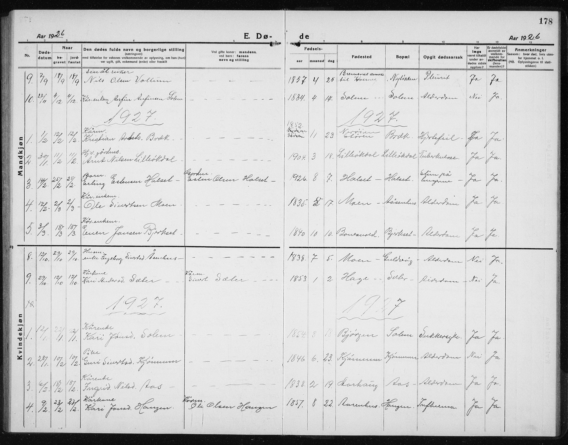 Ministerialprotokoller, klokkerbøker og fødselsregistre - Sør-Trøndelag, SAT/A-1456/689/L1045: Parish register (copy) no. 689C04, 1923-1940, p. 178