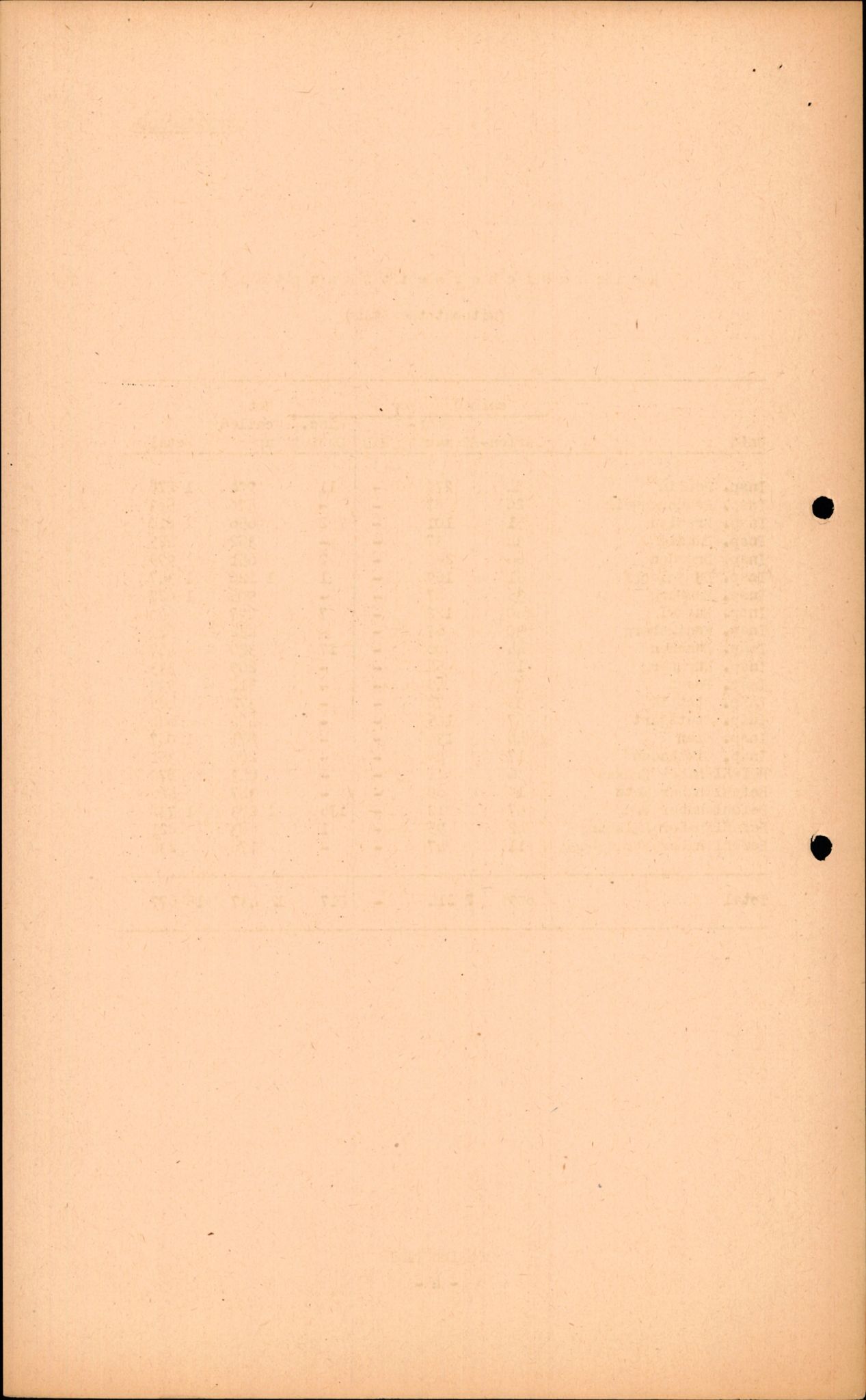 Forsvarets Overkommando. 2 kontor. Arkiv 11.4. Spredte tyske arkivsaker, AV/RA-RAFA-7031/D/Dar/Darc/L0016: FO.II, 1945, p. 510