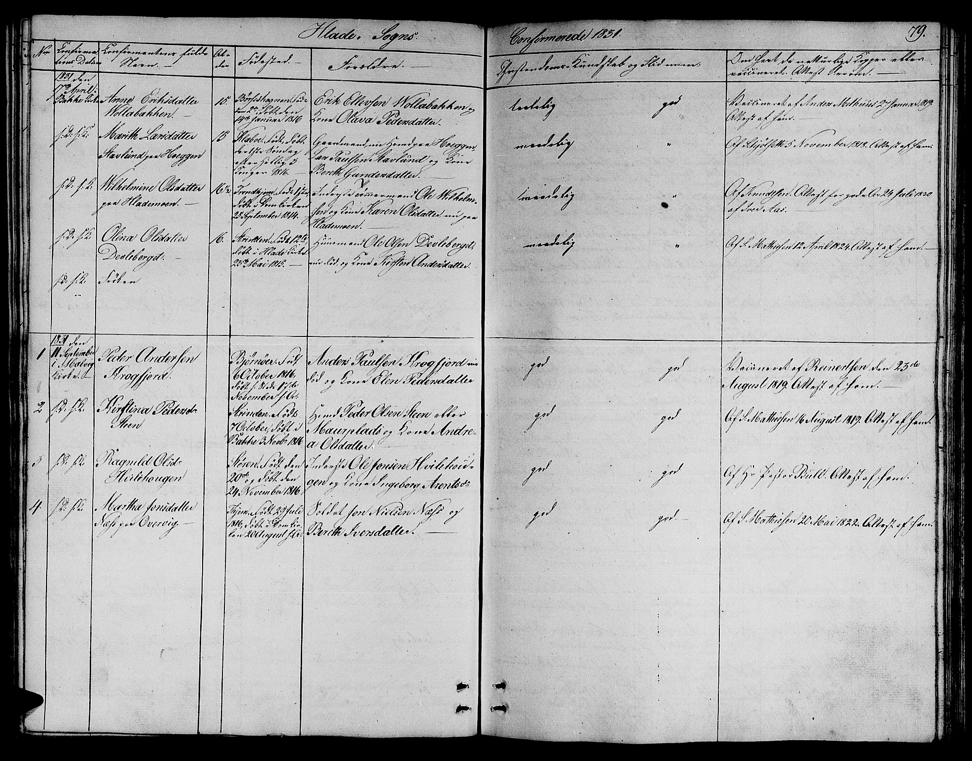Ministerialprotokoller, klokkerbøker og fødselsregistre - Sør-Trøndelag, SAT/A-1456/606/L0308: Parish register (copy) no. 606C04, 1829-1840, p. 79