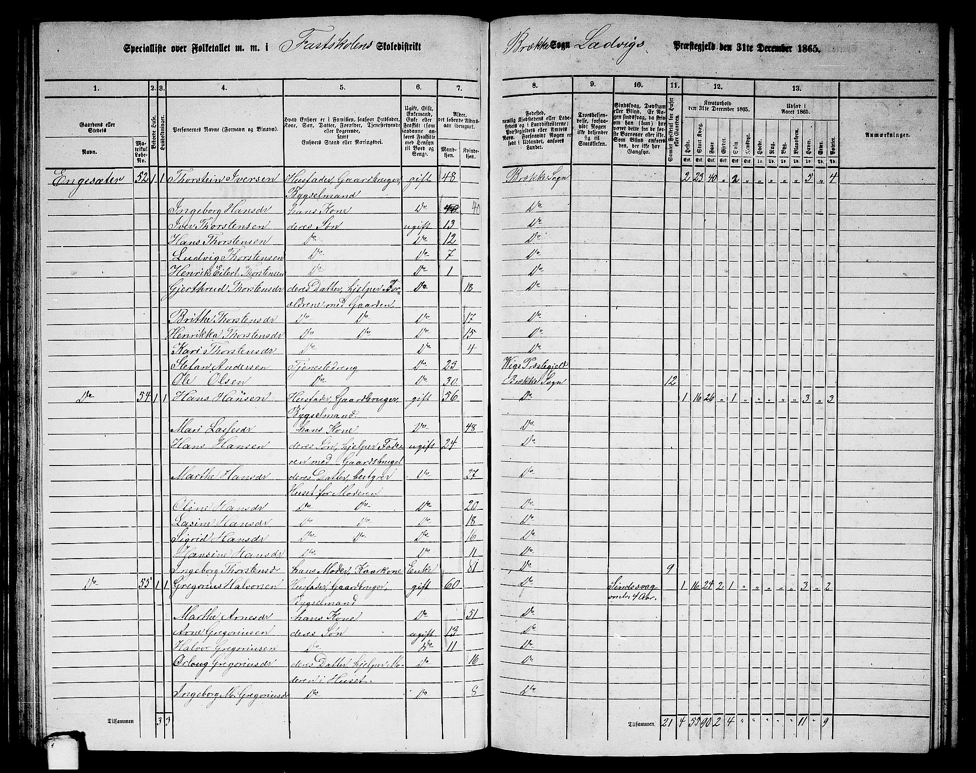 RA, 1865 census for Lavik, 1865, p. 98