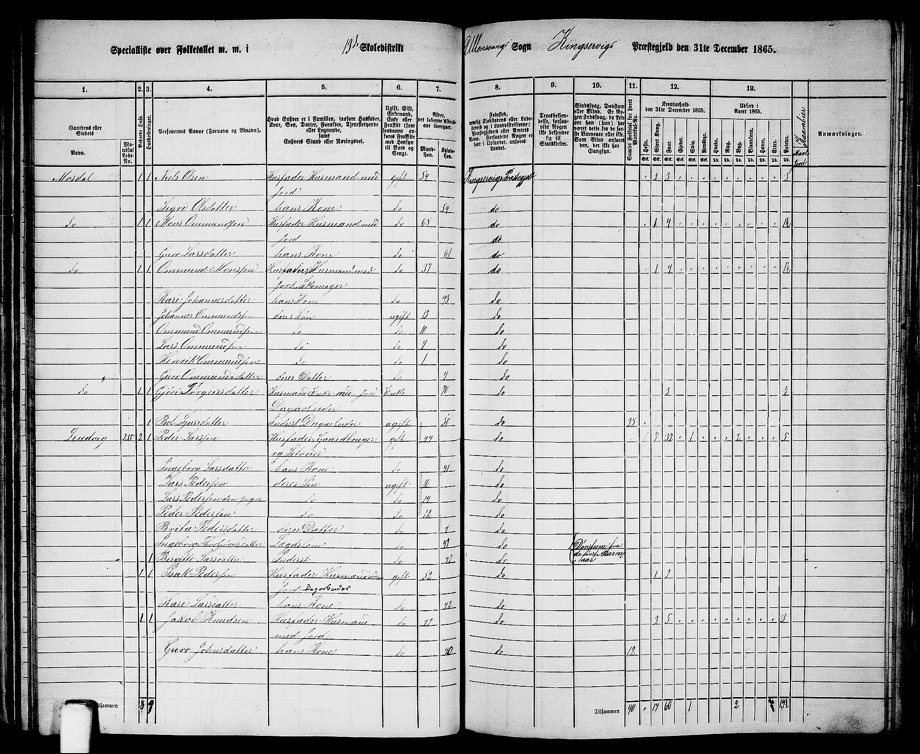 RA, 1865 census for Kinsarvik, 1865, p. 81