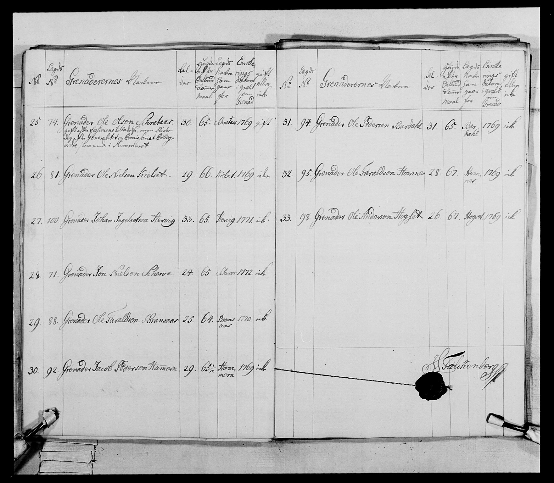 Generalitets- og kommissariatskollegiet, Det kongelige norske kommissariatskollegium, AV/RA-EA-5420/E/Eh/L0073: 1. Trondheimske nasjonale infanteriregiment, 1774-1779, p. 44