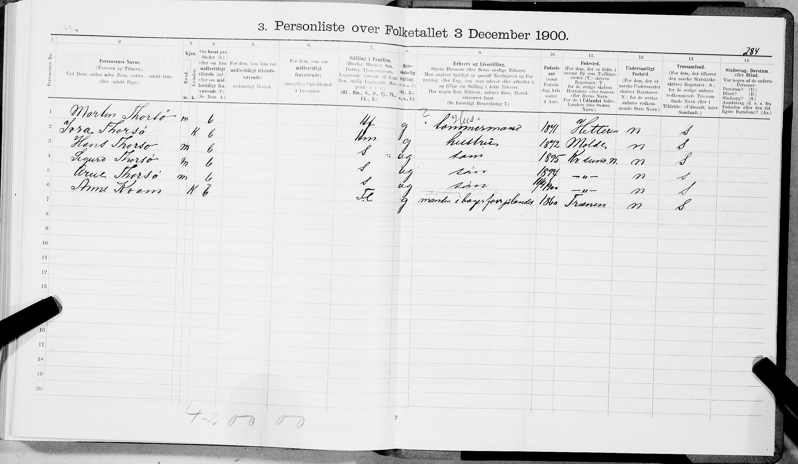 SAT, 1900 census for Trondheim, 1900, p. 12929