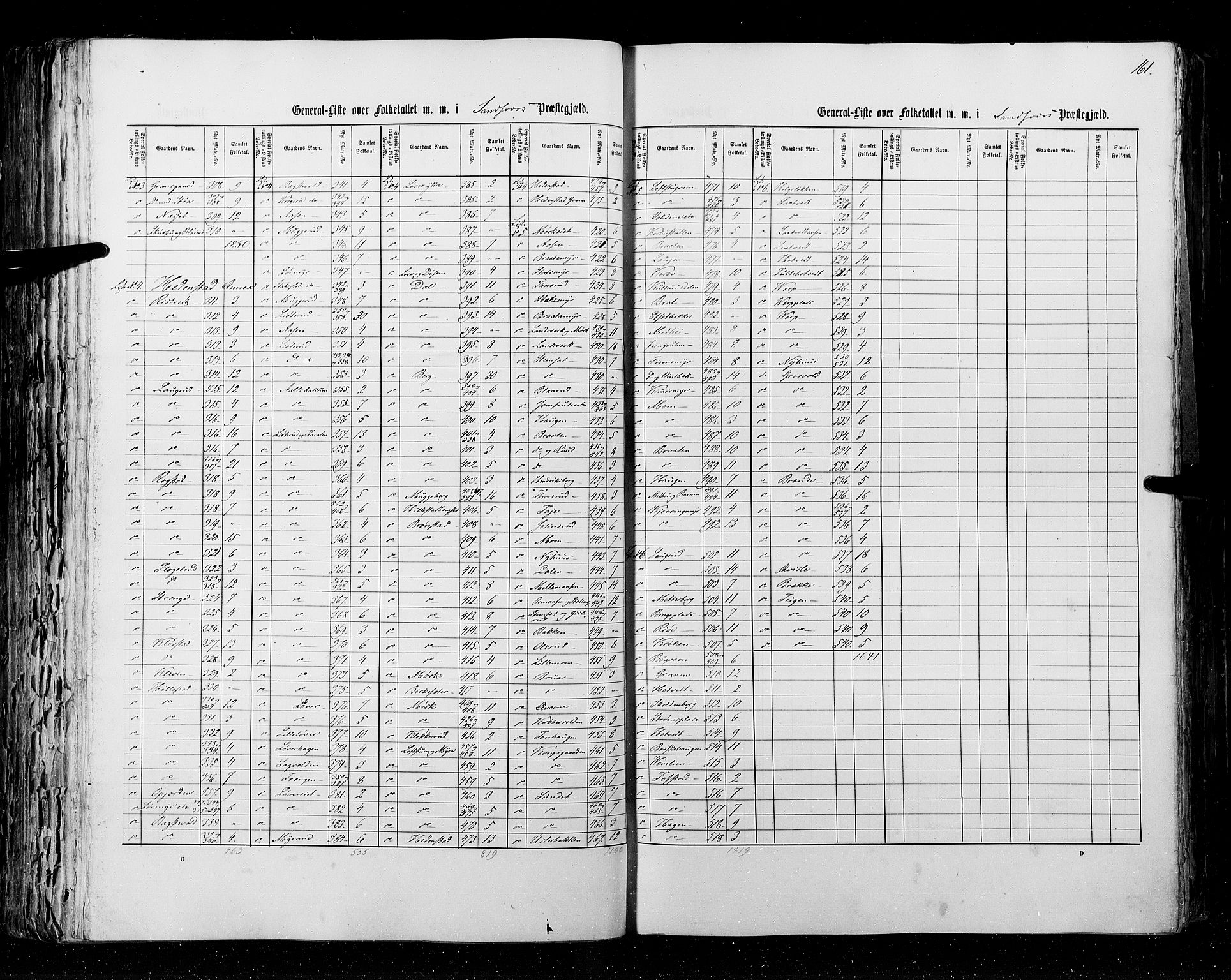 RA, Census 1855, vol. 2: Kristians amt, Buskerud amt og Jarlsberg og Larvik amt, 1855, p. 161