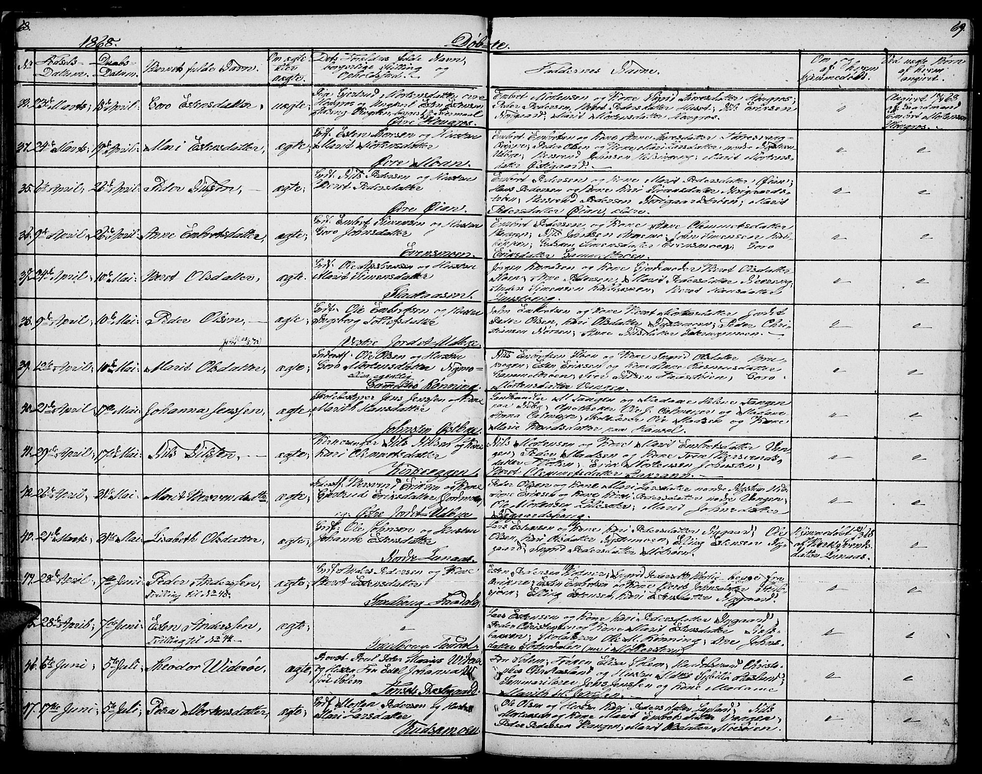 Tynset prestekontor, AV/SAH-PREST-058/H/Ha/Hab/L0005: Parish register (copy) no. 5, 1860-1879, p. 68-69