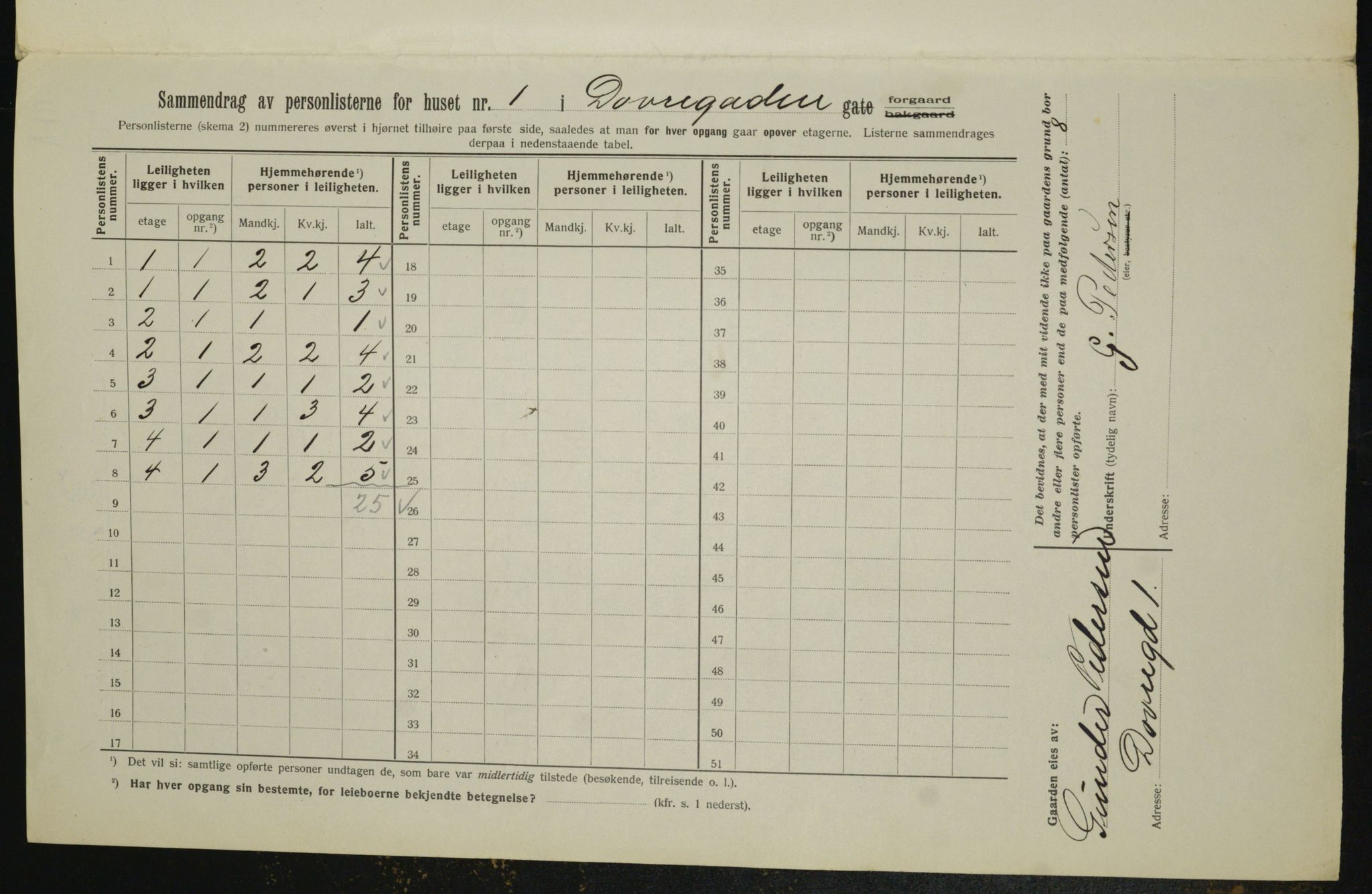 OBA, Municipal Census 1913 for Kristiania, 1913, p. 16066