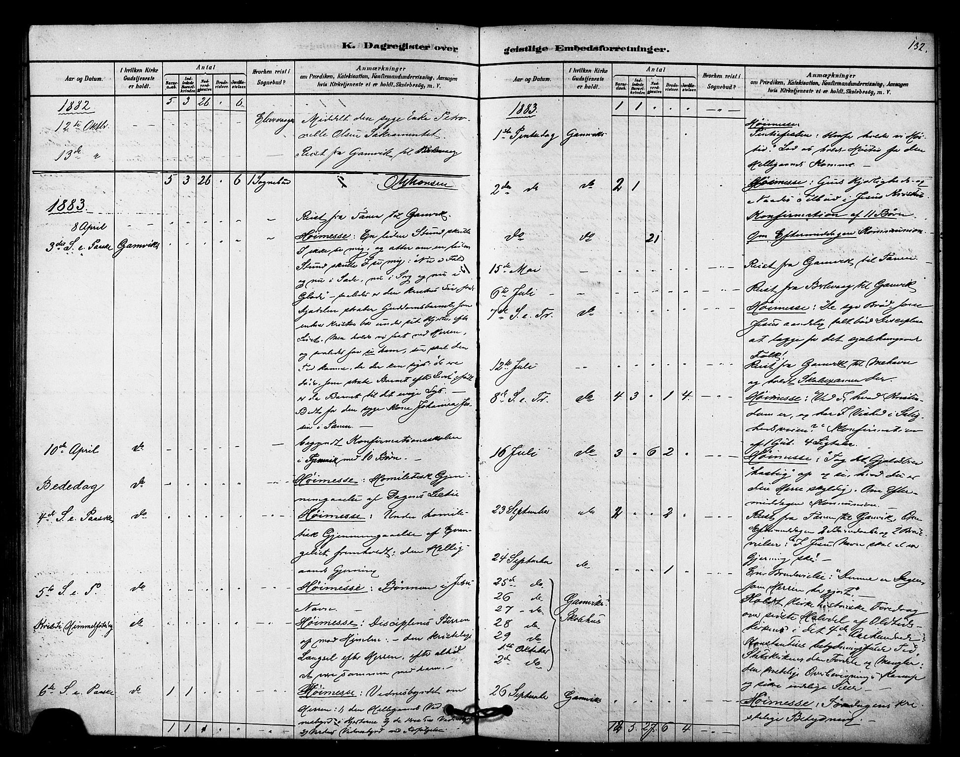 Tana sokneprestkontor, SATØ/S-1334/H/Ha/L0003kirke: Parish register (official) no. 3, 1878-1892, p. 132