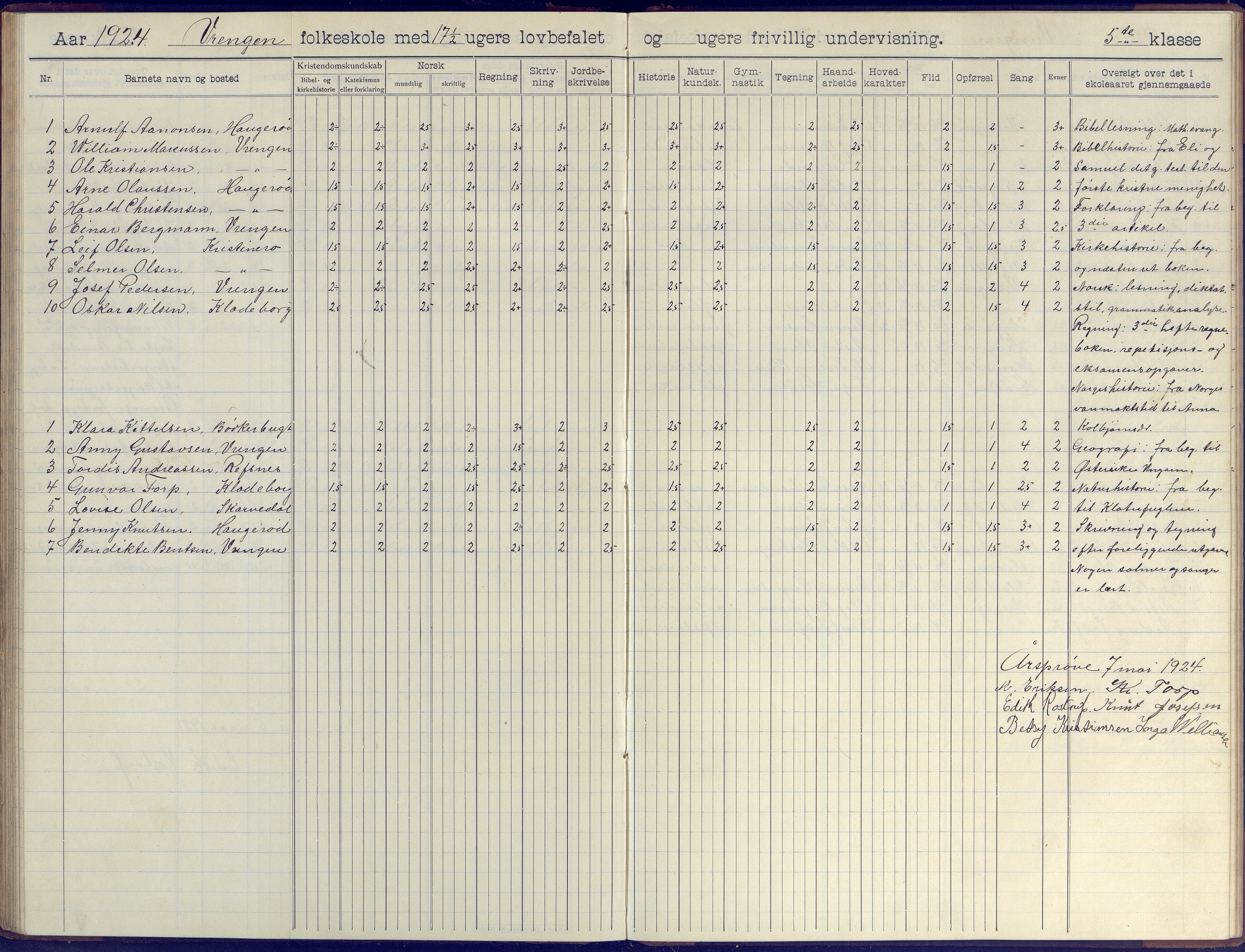 Øyestad kommune frem til 1979, AAKS/KA0920-PK/06/06K/L0009: Skoleprotokoll, 1905-1929