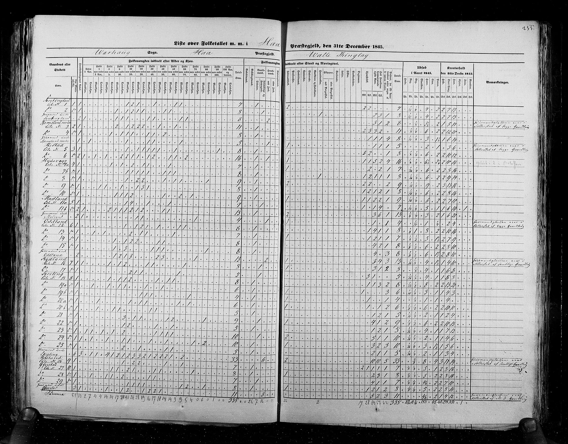 RA, Census 1845, vol. 6: Lister og Mandal amt og Stavanger amt, 1845, p. 255