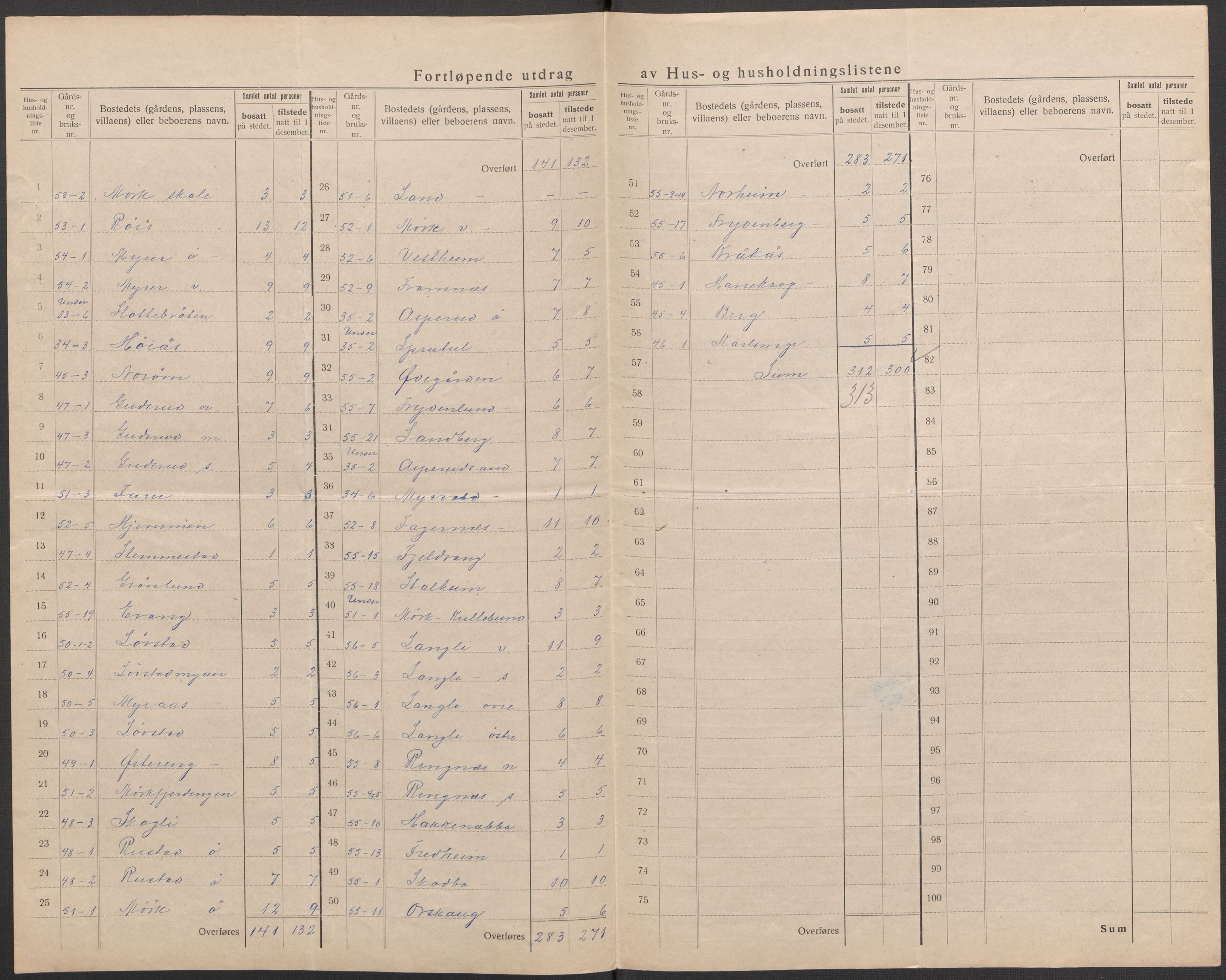 SAO, 1920 census for Kråkstad, 1920, p. 18