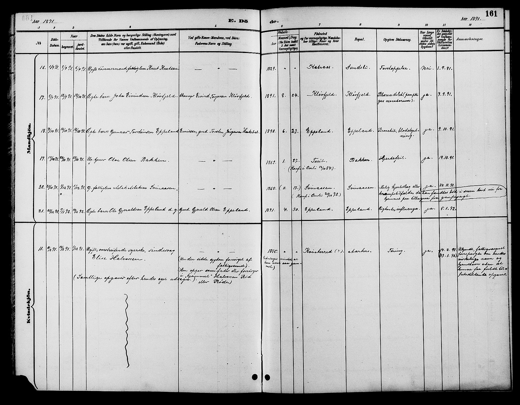 Åmli sokneprestkontor, AV/SAK-1111-0050/F/Fb/Fbc/L0004: Parish register (copy) no. B 4, 1889-1902, p. 161