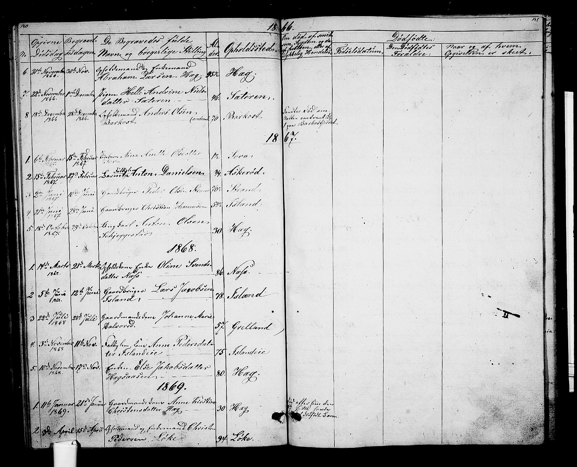 Botne kirkebøker, AV/SAKO-A-340/G/Gb/L0002: Parish register (copy) no. II 2, 1861-1886, p. 150-151