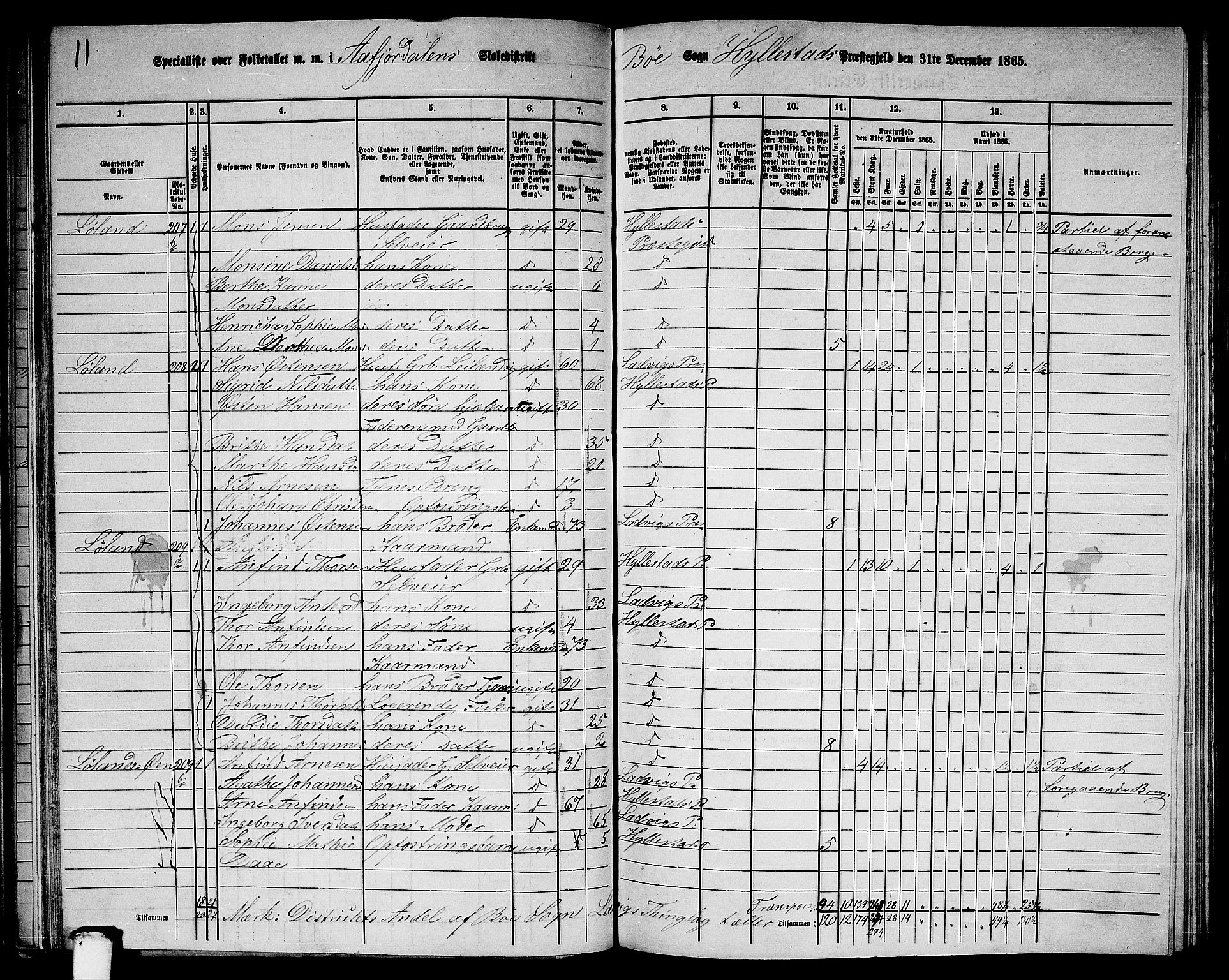 RA, 1865 census for Hyllestad, 1865, p. 62