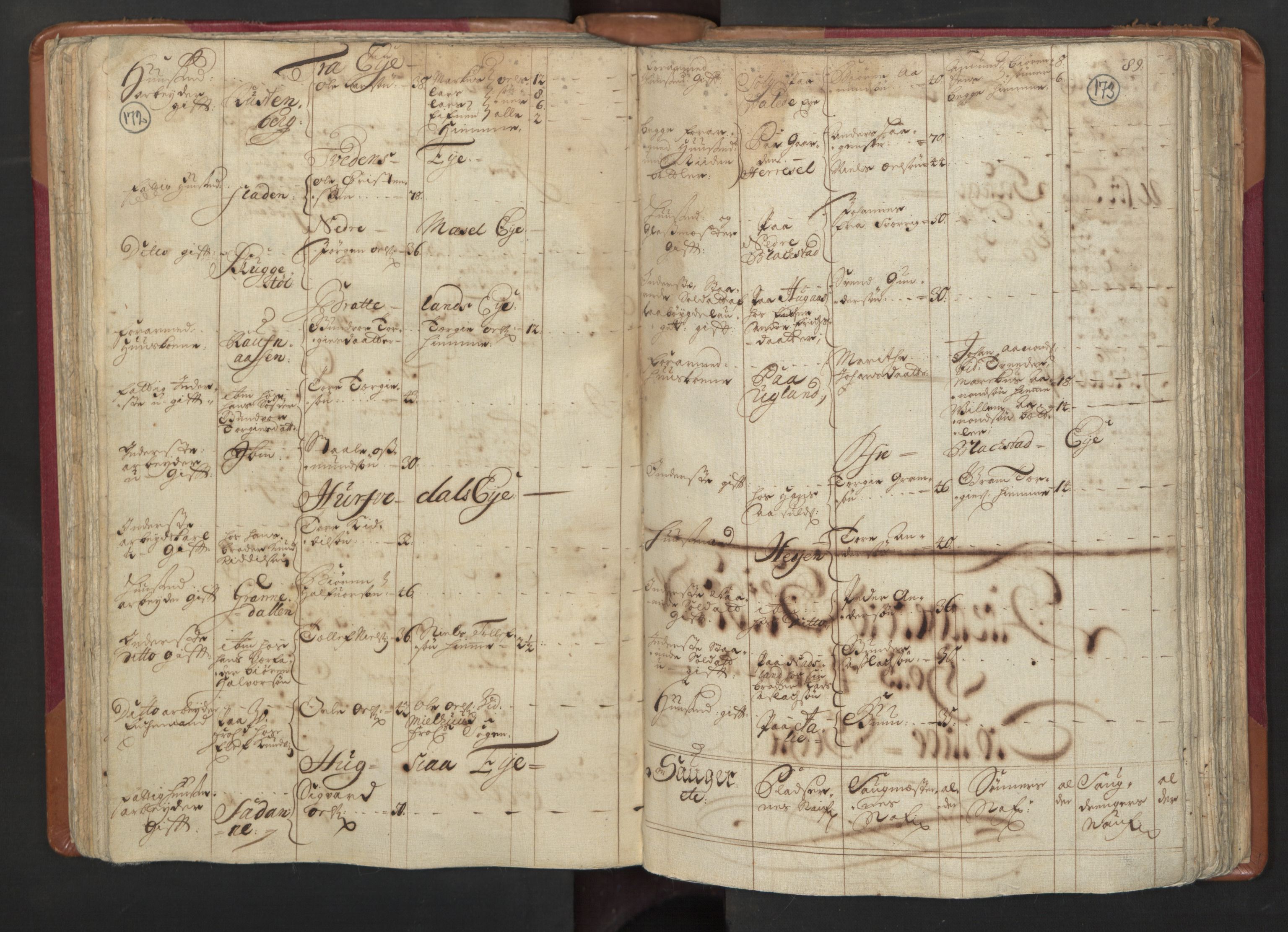 RA, Census (manntall) 1701, no. 3: Nedenes fogderi, 1701, p. 172-173