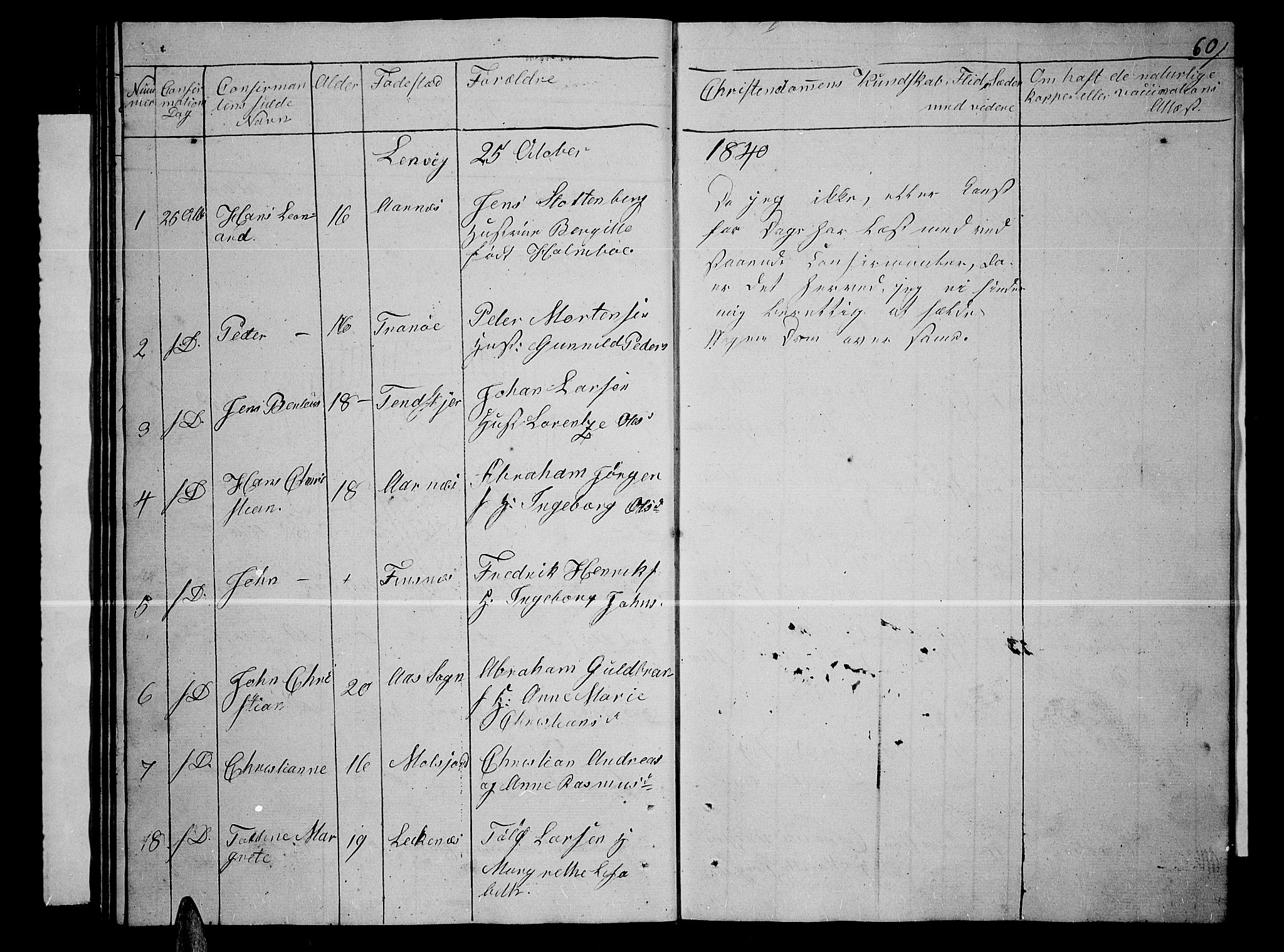 Lenvik sokneprestembete, SATØ/S-1310/H/Ha/Hab/L0002klokker: Parish register (copy) no. 2, 1838-1843, p. 60