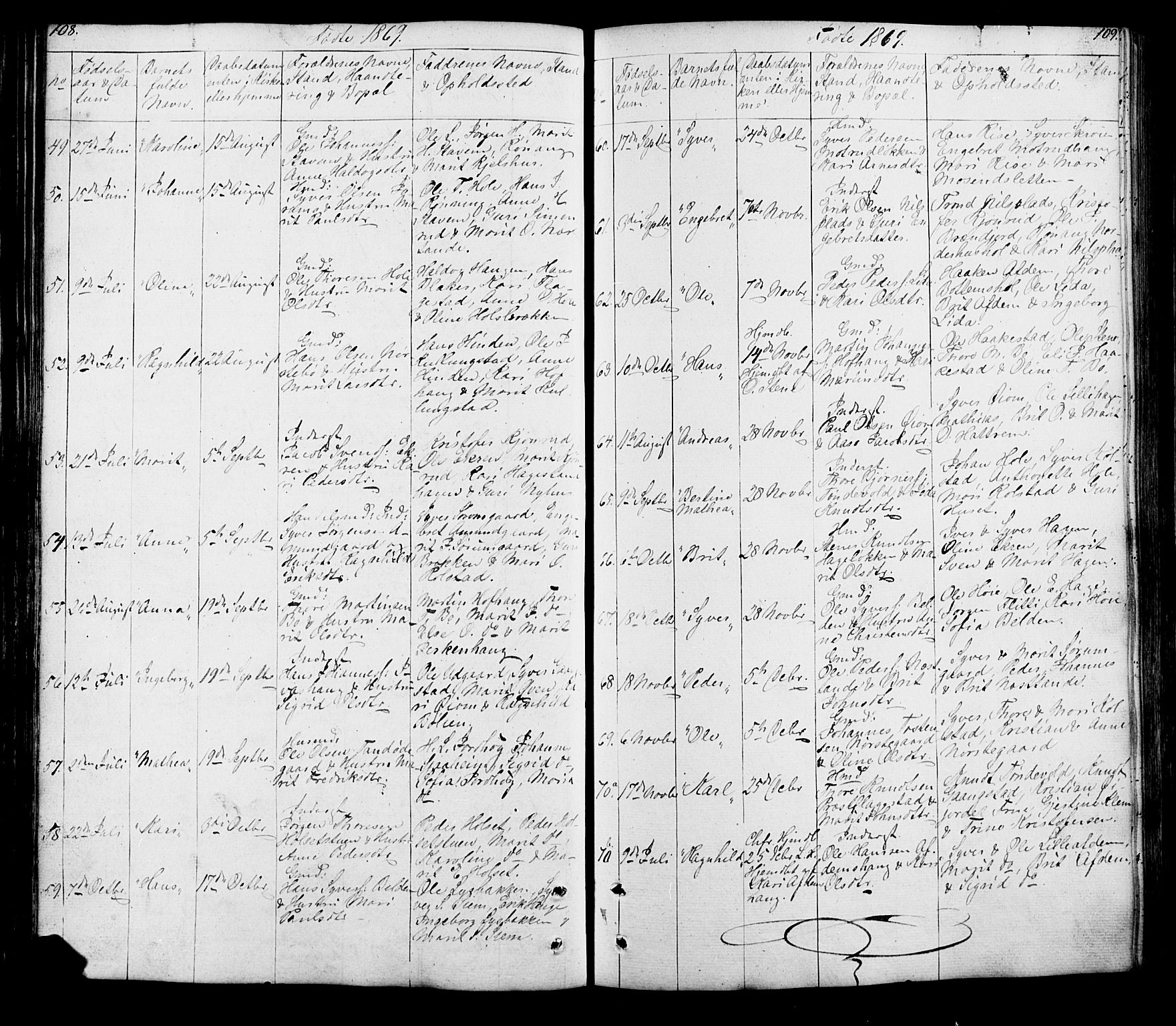 Lesja prestekontor, SAH/PREST-068/H/Ha/Hab/L0005: Parish register (copy) no. 5, 1850-1894, p. 108-109