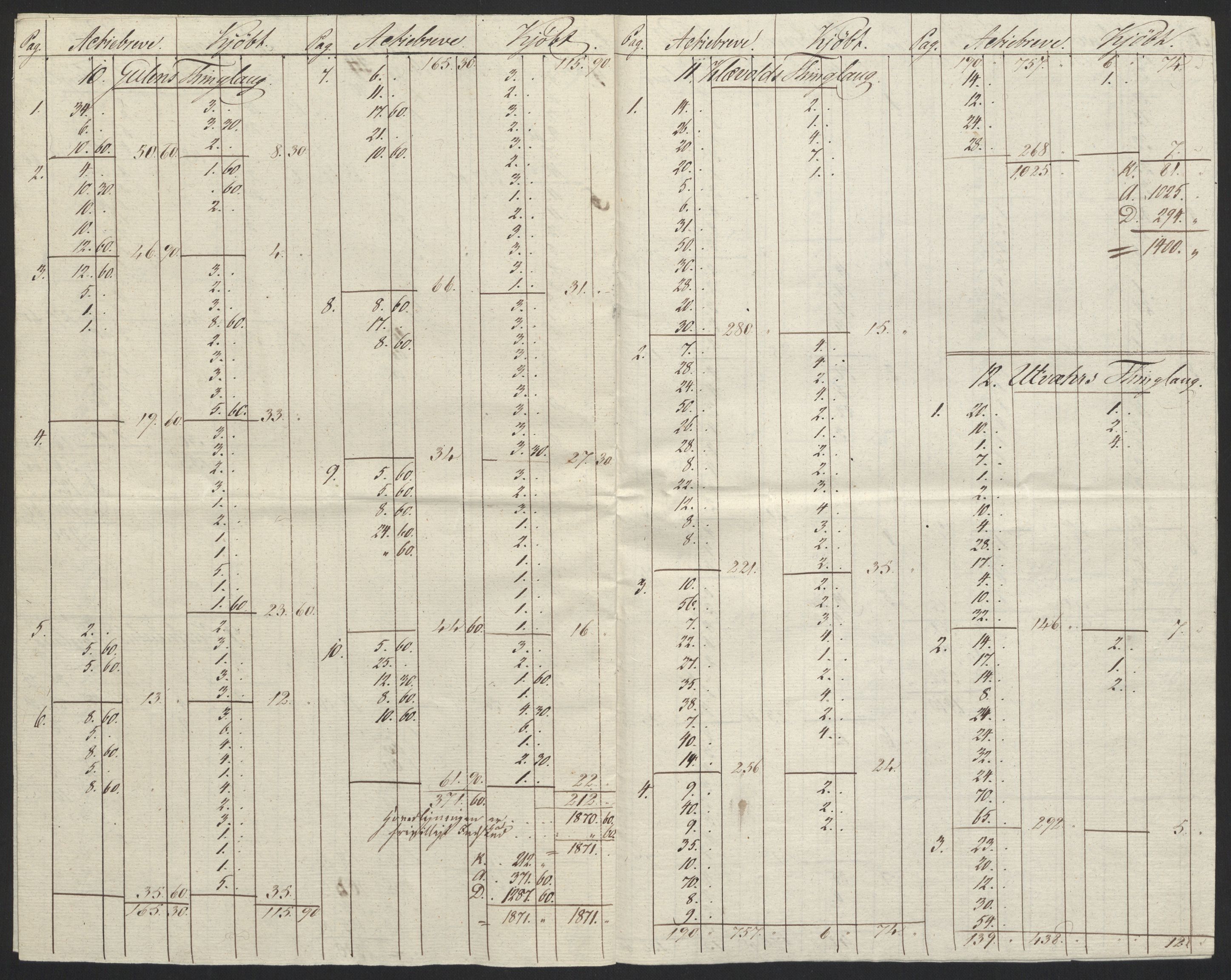 Sølvskatten 1816, NOBA/SOLVSKATTEN/A/L0042: Bind 43: Ytre og Indre Sogn fogderi, 1816-1822, p. 8