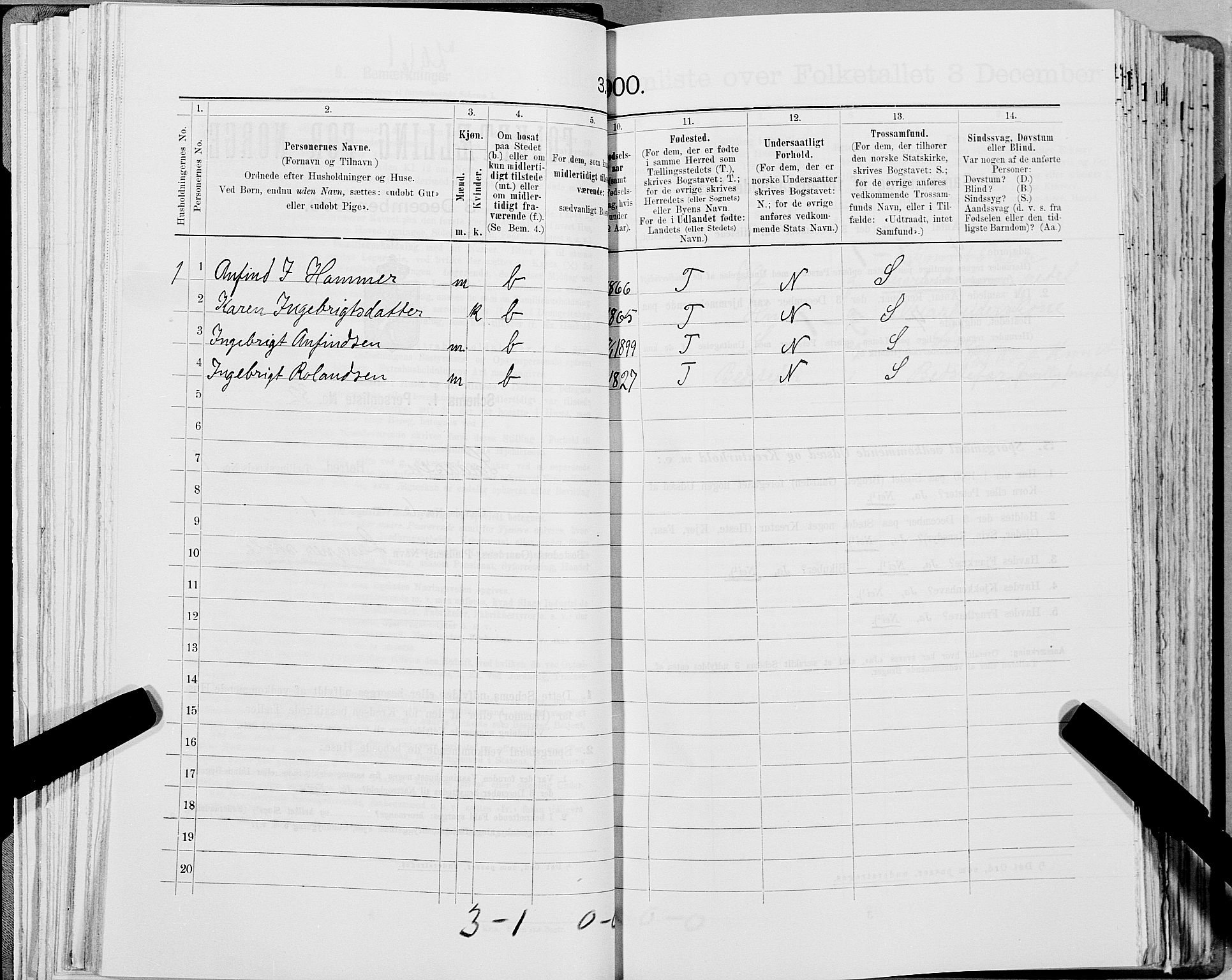 SAT, 1900 census for Snåsa, 1900, p. 115