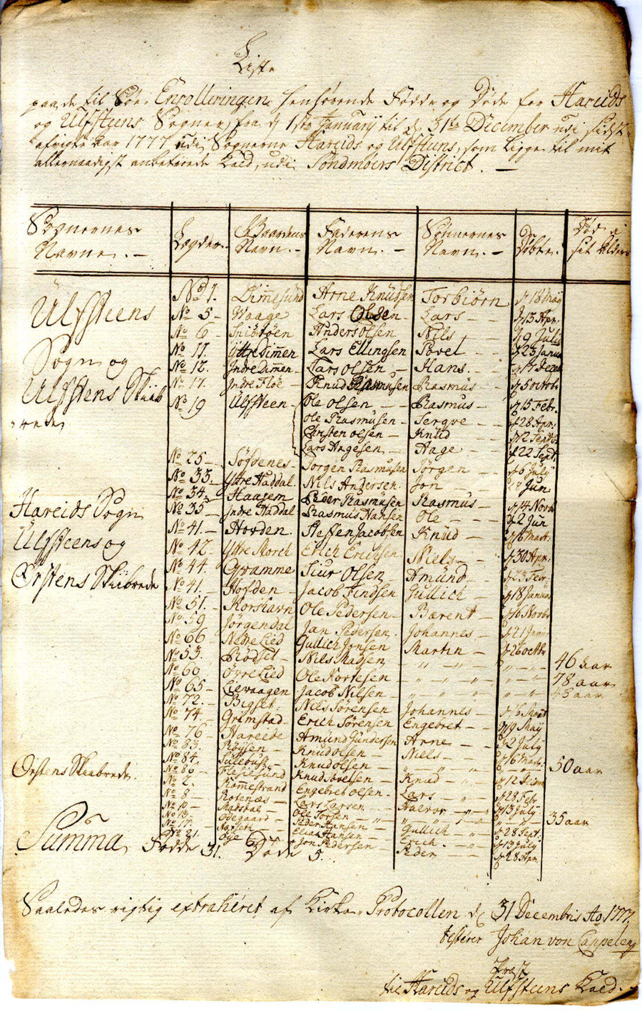 Innrulleringssjefen i Bergen, Avd. I. Bergen før 1805, AV/SAB-A-100465/G/L0001: Lister, 1777-1790