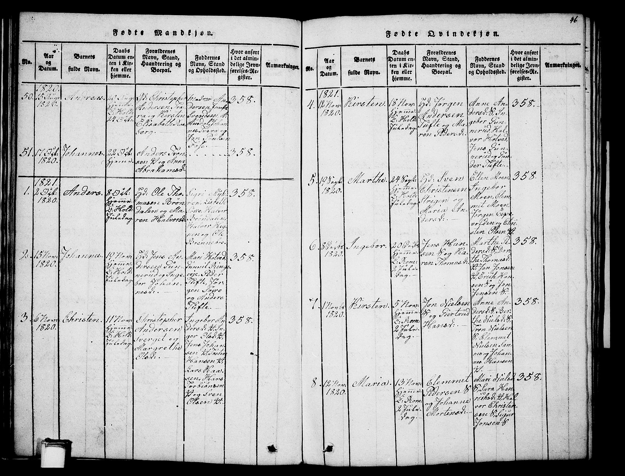 Holla kirkebøker, AV/SAKO-A-272/G/Ga/L0001: Parish register (copy) no. I 1, 1814-1830, p. 46