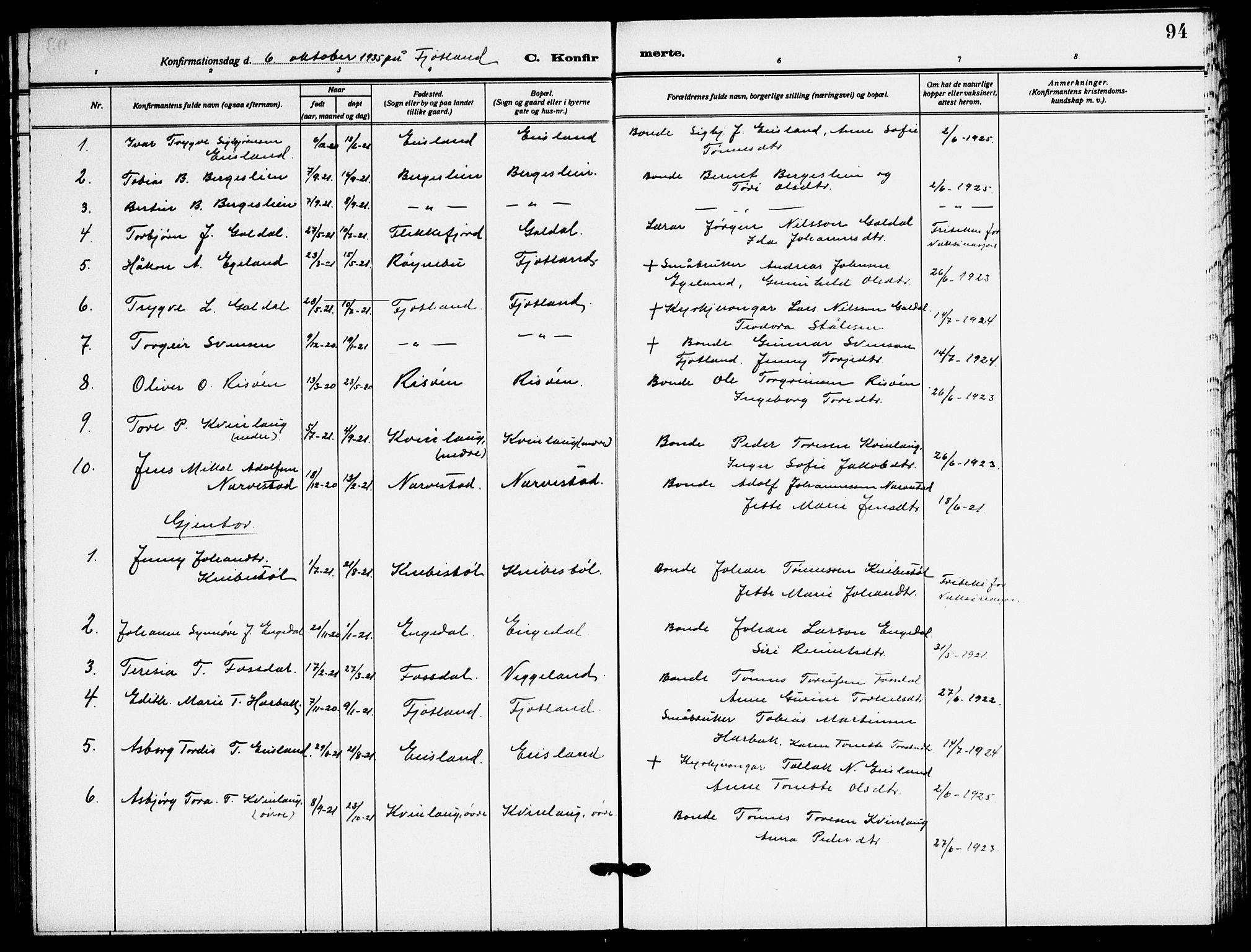 Fjotland sokneprestkontor, AV/SAK-1111-0010/F/Fb/L0004: Parish register (copy) no. B 4, 1925-1941, p. 94